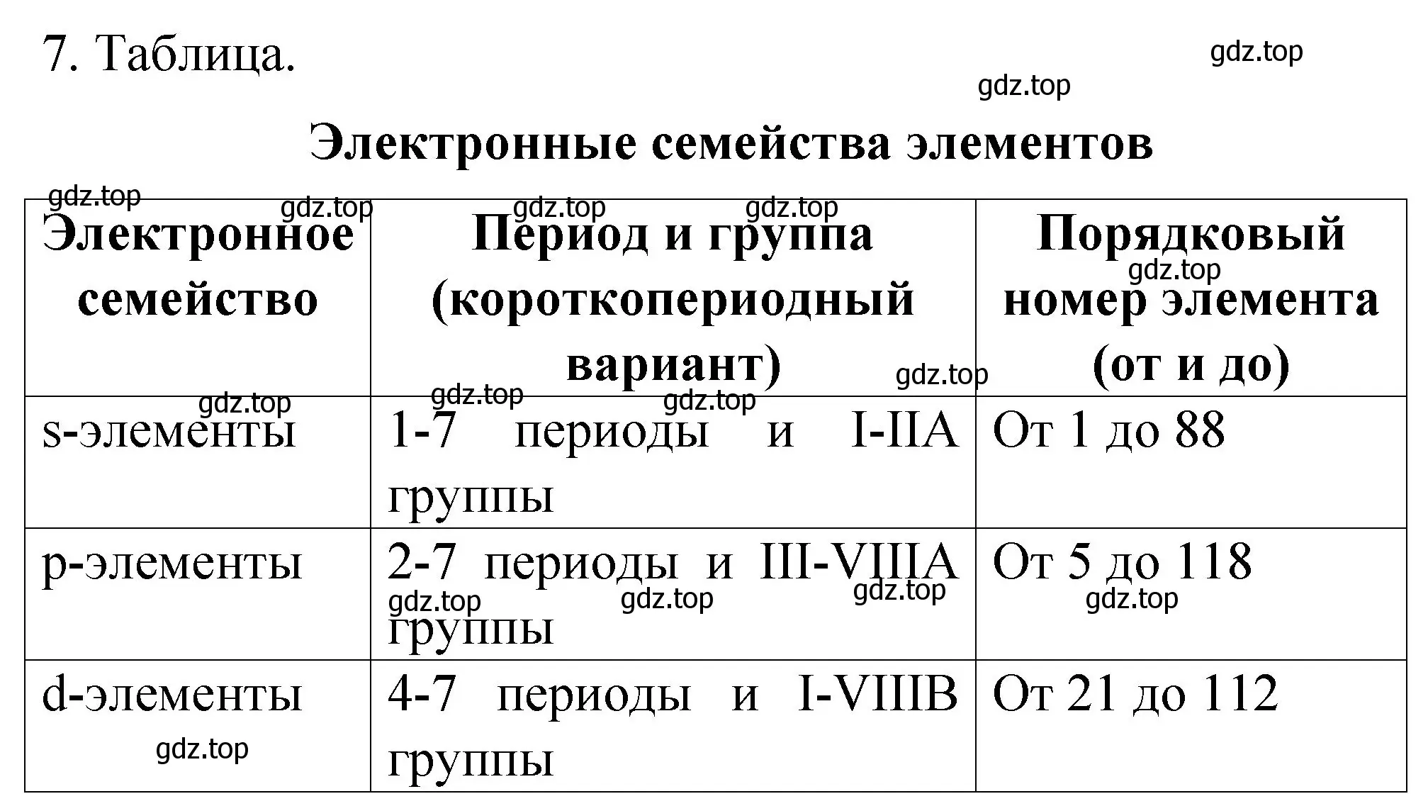 Решение номер 7 (страница 10) гдз по химии 11 класс Габриелян, Сладков, рабочая тетрадь