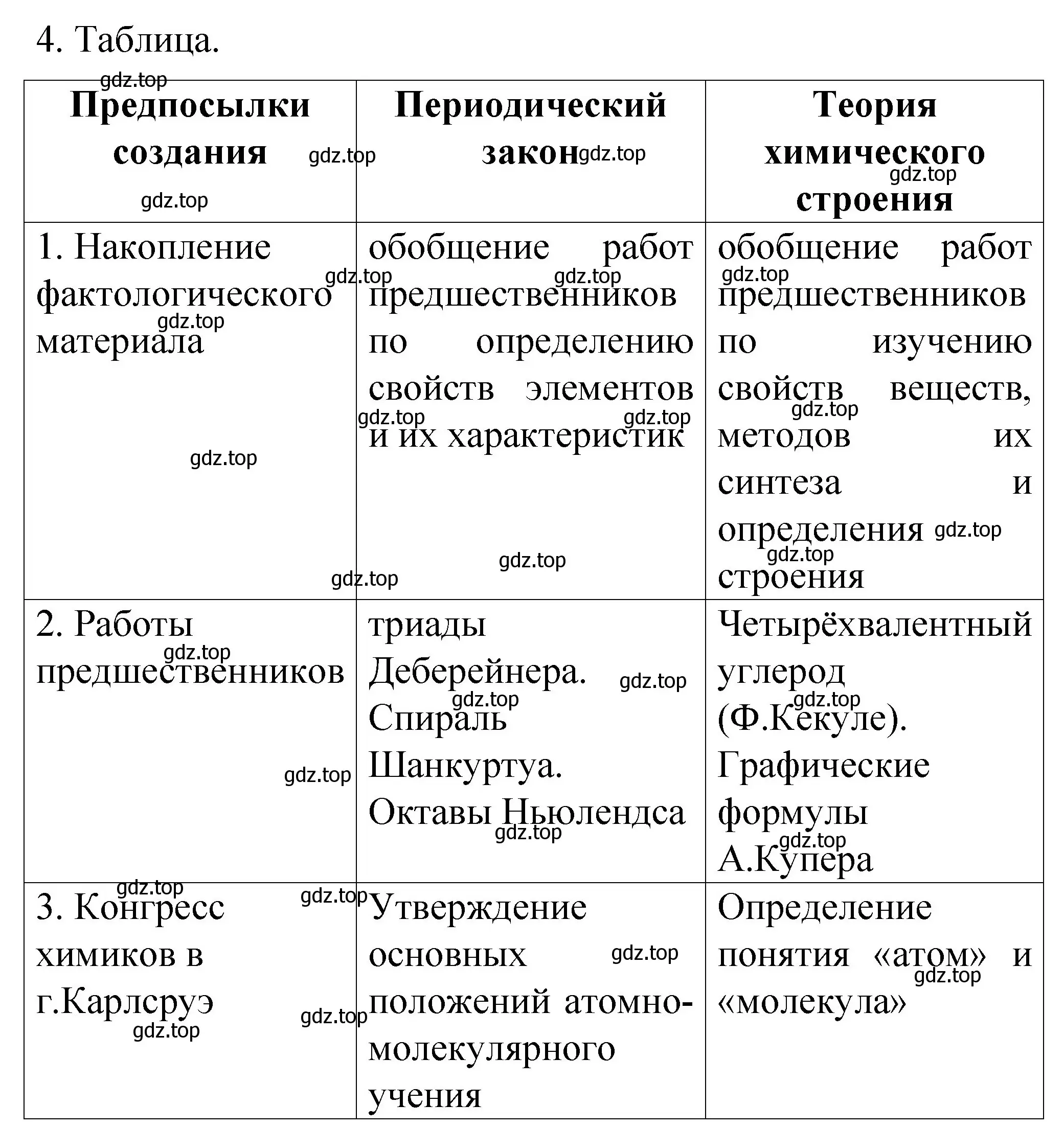 Решение номер 4 (страница 13) гдз по химии 11 класс Габриелян, Сладков, рабочая тетрадь