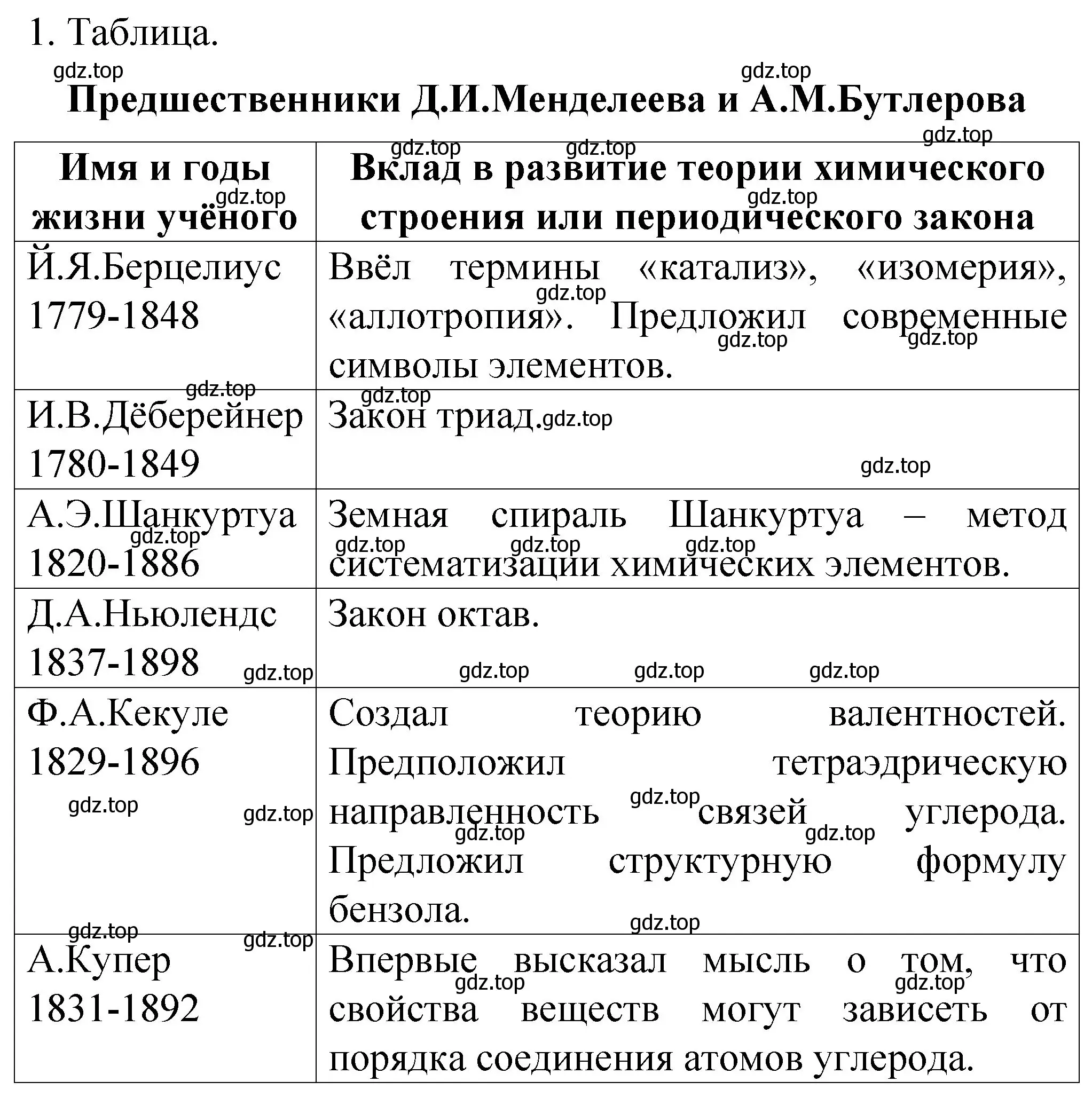 Решение номер 1 (страница 13) гдз по химии 11 класс Габриелян, Сладков, рабочая тетрадь