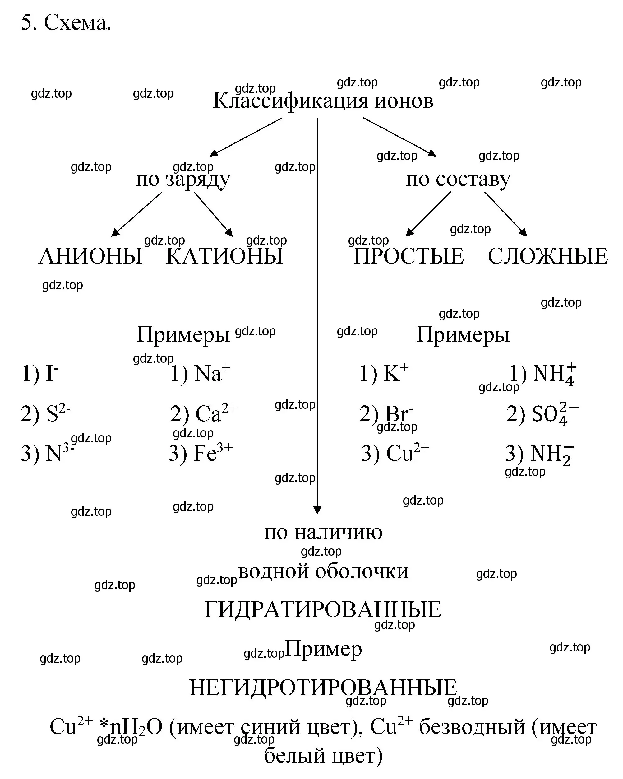 Решение номер 5 (страница 16) гдз по химии 11 класс Габриелян, Сладков, рабочая тетрадь