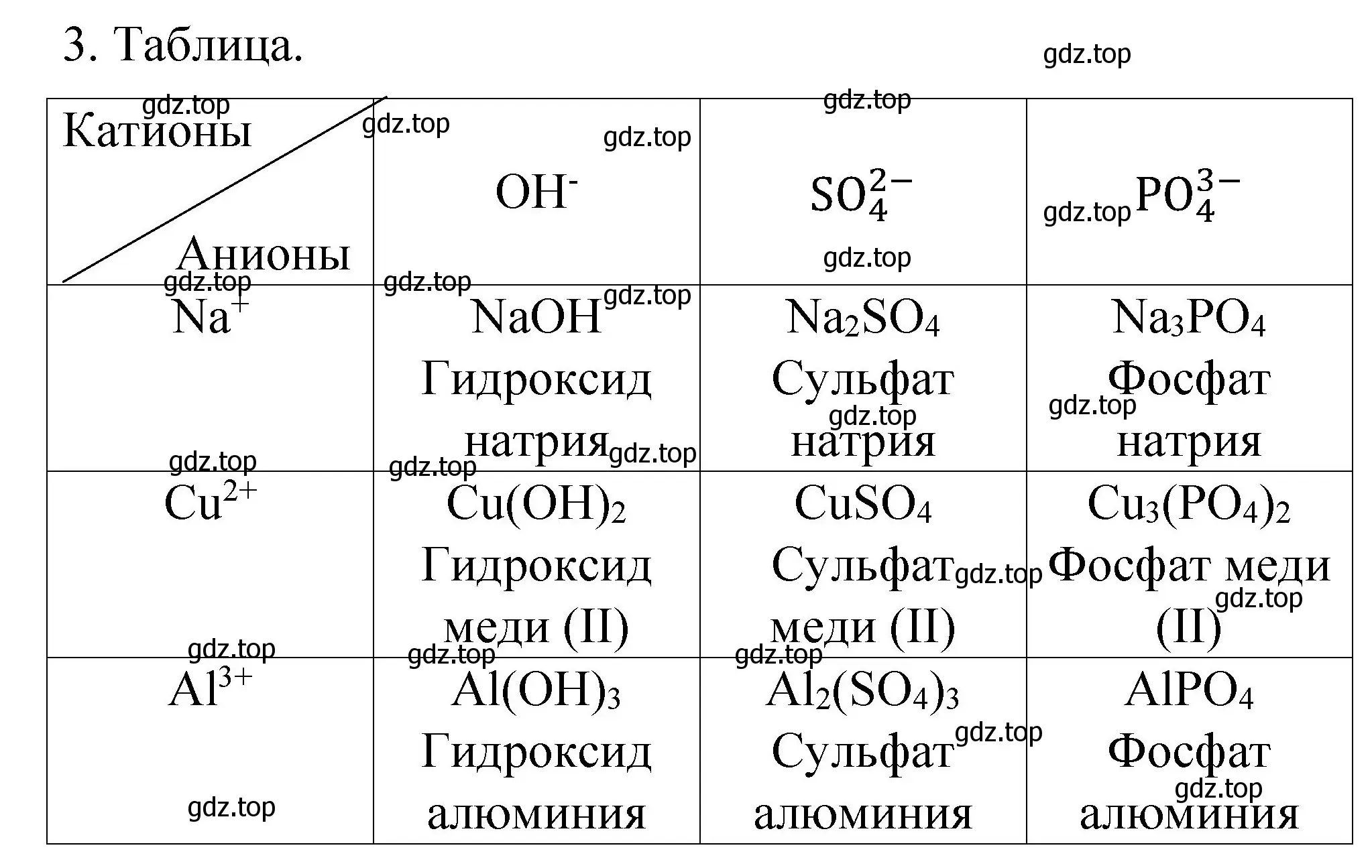 Решение номер 3 (страница 18) гдз по химии 11 класс Габриелян, Сладков, рабочая тетрадь