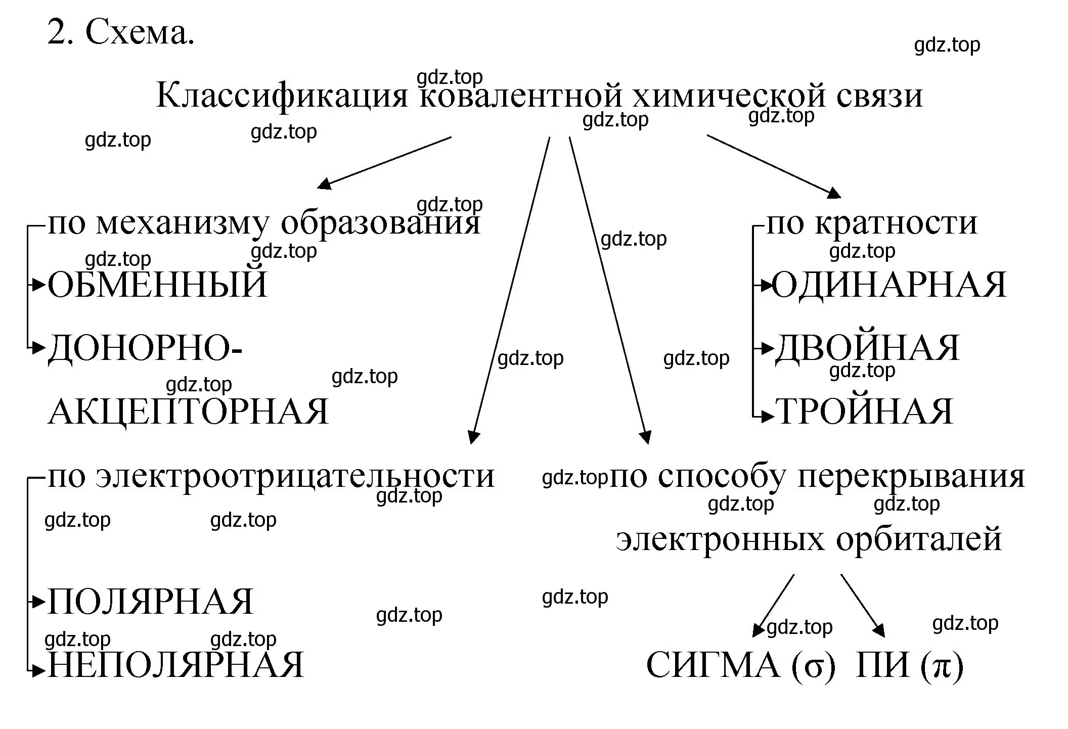 Решение номер 2 (страница 19) гдз по химии 11 класс Габриелян, Сладков, рабочая тетрадь