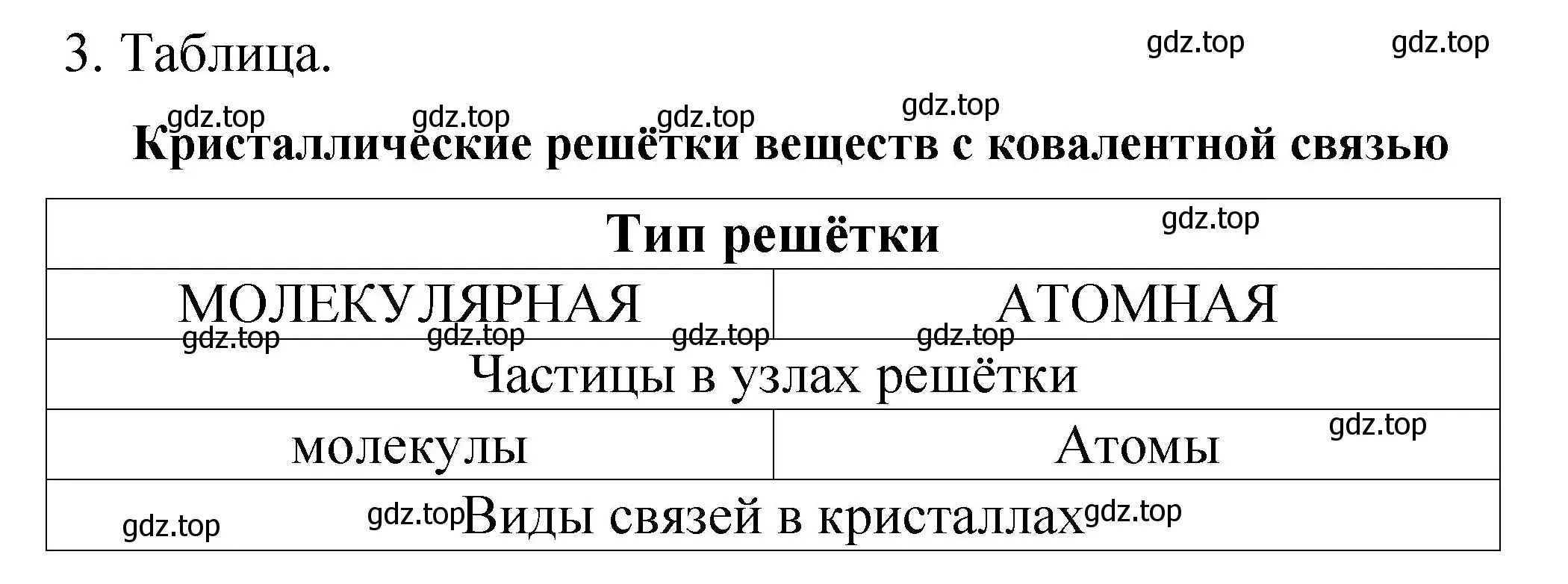 Решение номер 3 (страница 19) гдз по химии 11 класс Габриелян, Сладков, рабочая тетрадь