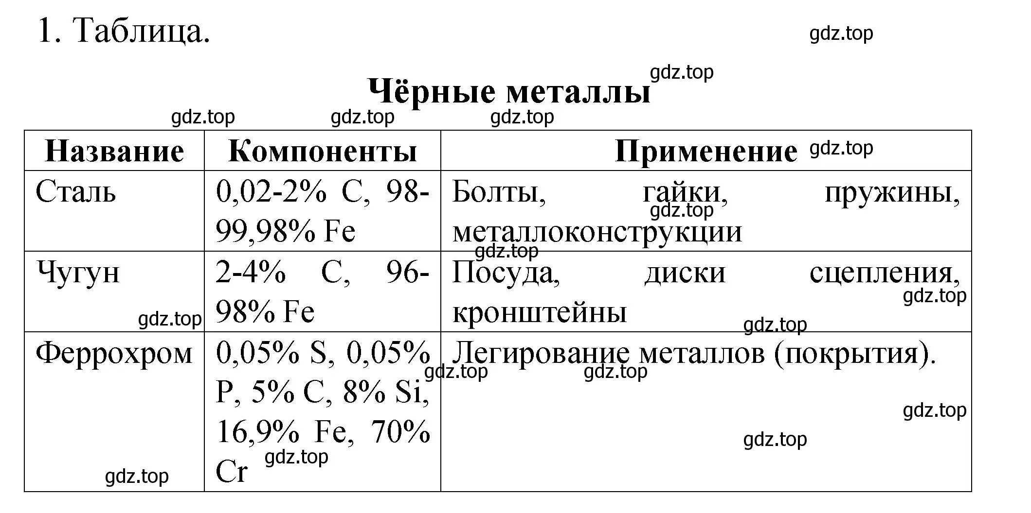 Решение номер 1 (страница 22) гдз по химии 11 класс Габриелян, Сладков, рабочая тетрадь