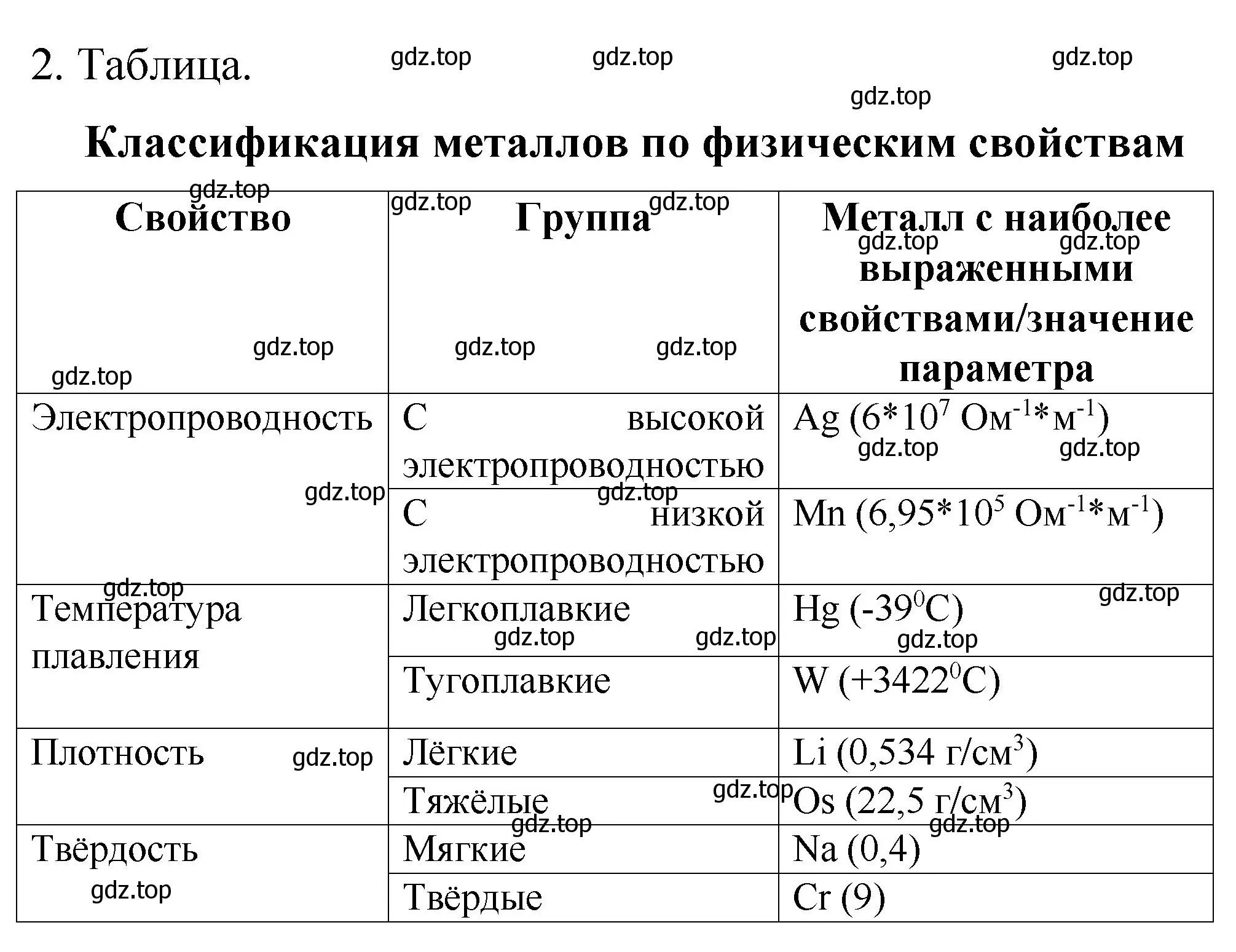 Решение номер 2 (страница 23) гдз по химии 11 класс Габриелян, Сладков, рабочая тетрадь