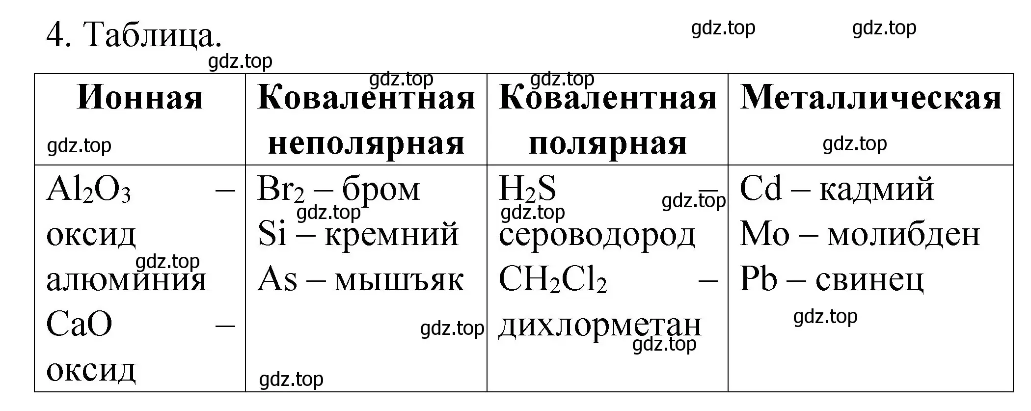 Решение номер 4 (страница 24) гдз по химии 11 класс Габриелян, Сладков, рабочая тетрадь