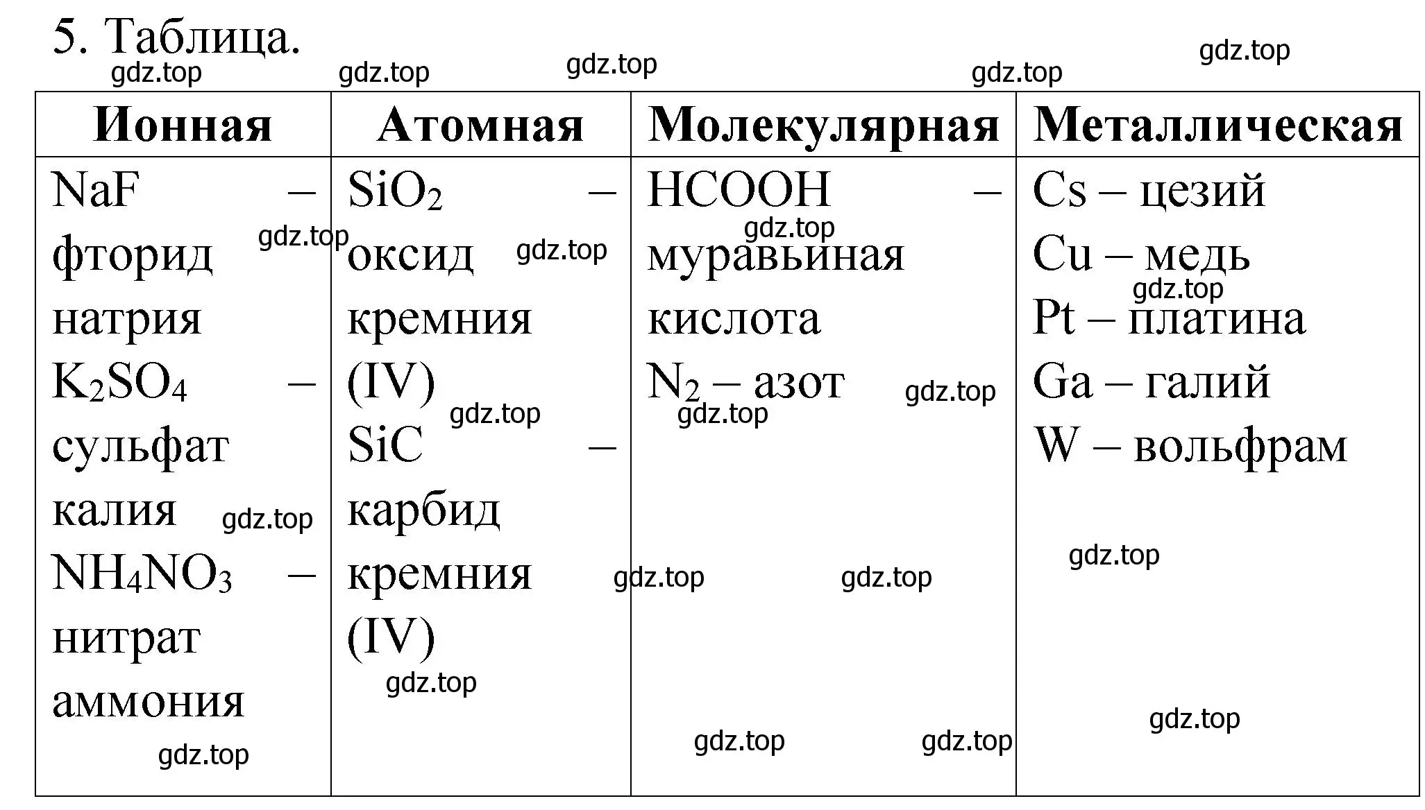 Решение номер 5 (страница 24) гдз по химии 11 класс Габриелян, Сладков, рабочая тетрадь