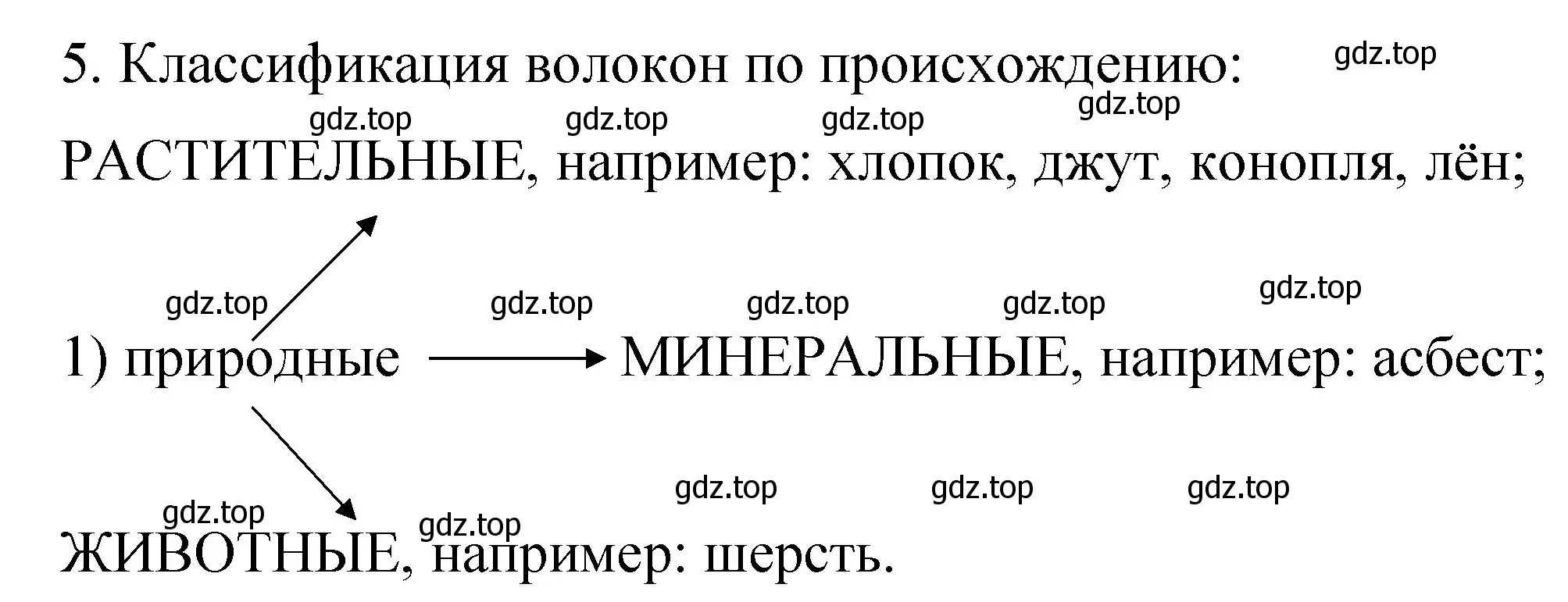 Решение номер 5 (страница 28) гдз по химии 11 класс Габриелян, Сладков, рабочая тетрадь