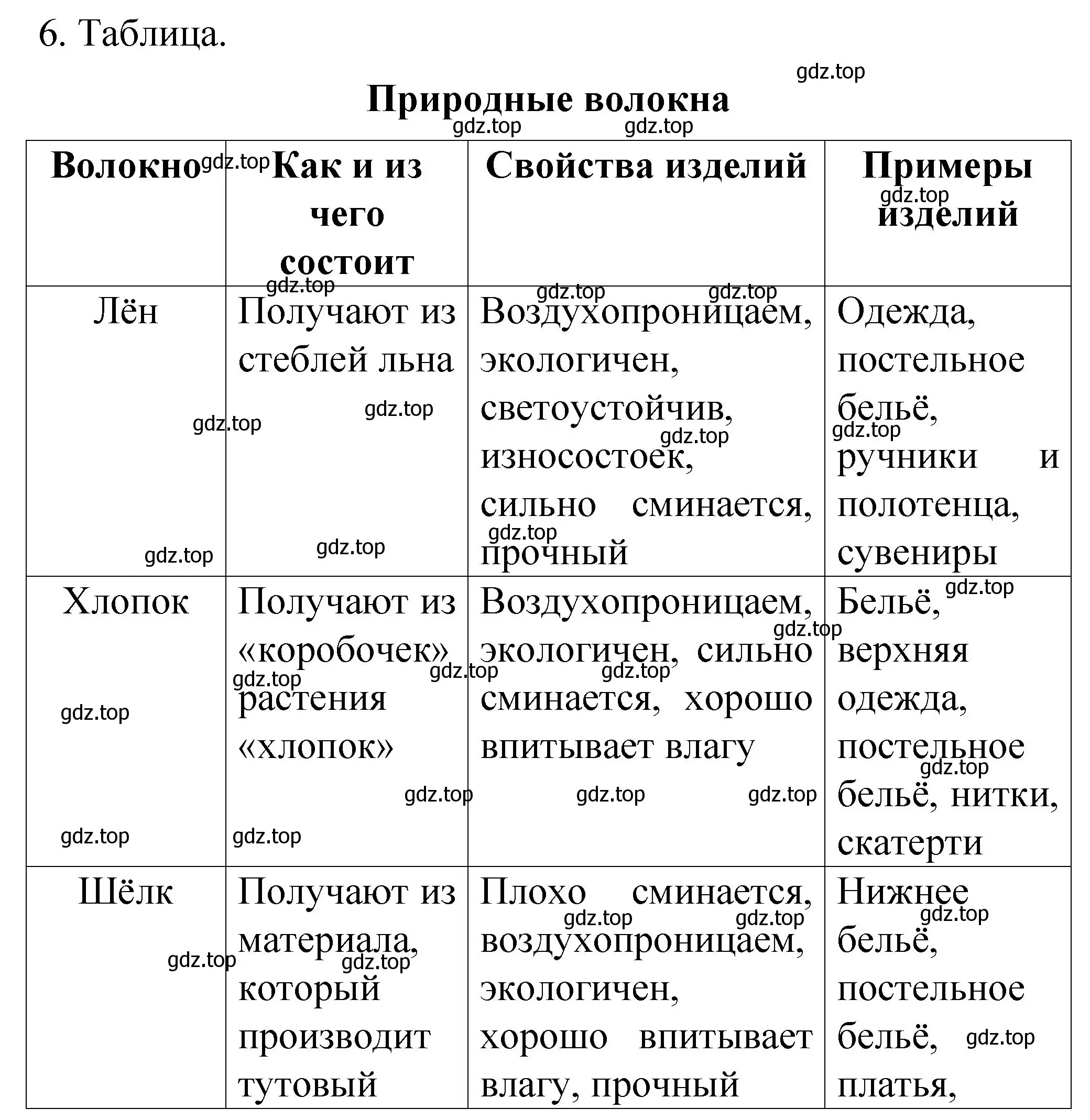 Решение номер 6 (страница 29) гдз по химии 11 класс Габриелян, Сладков, рабочая тетрадь