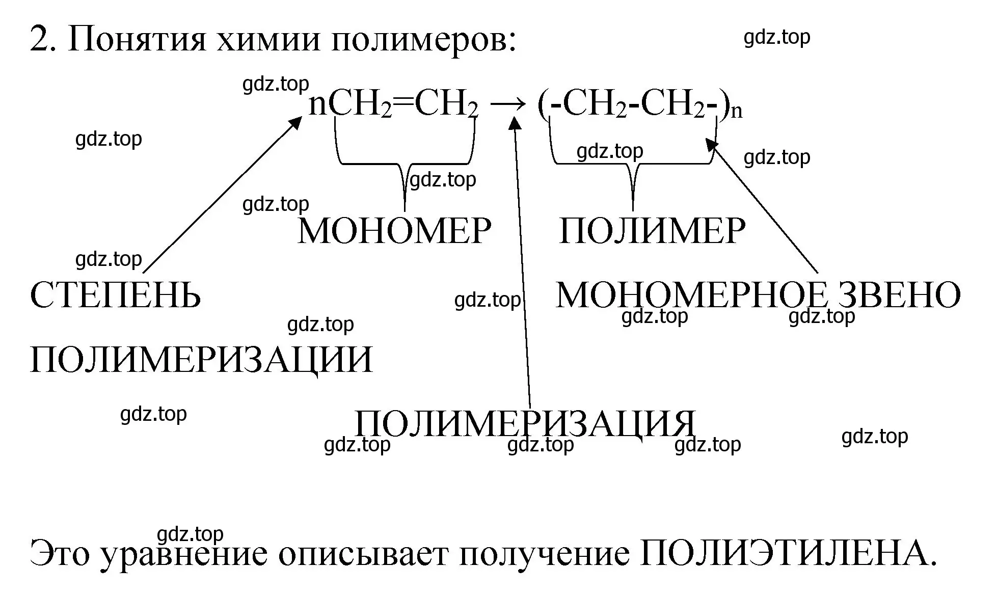 Решение номер 2 (страница 30) гдз по химии 11 класс Габриелян, Сладков, рабочая тетрадь