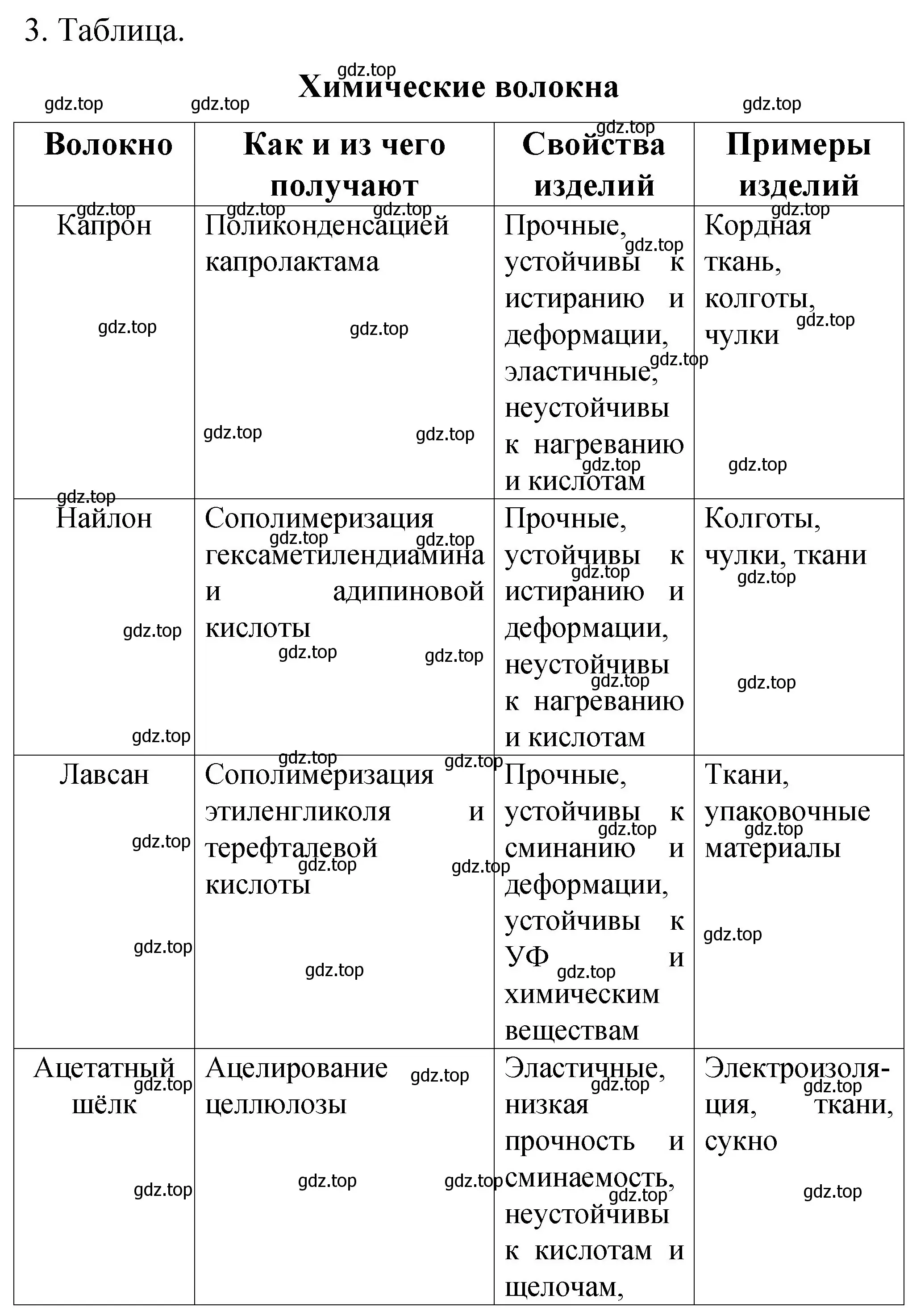 Решение номер 3 (страница 30) гдз по химии 11 класс Габриелян, Сладков, рабочая тетрадь