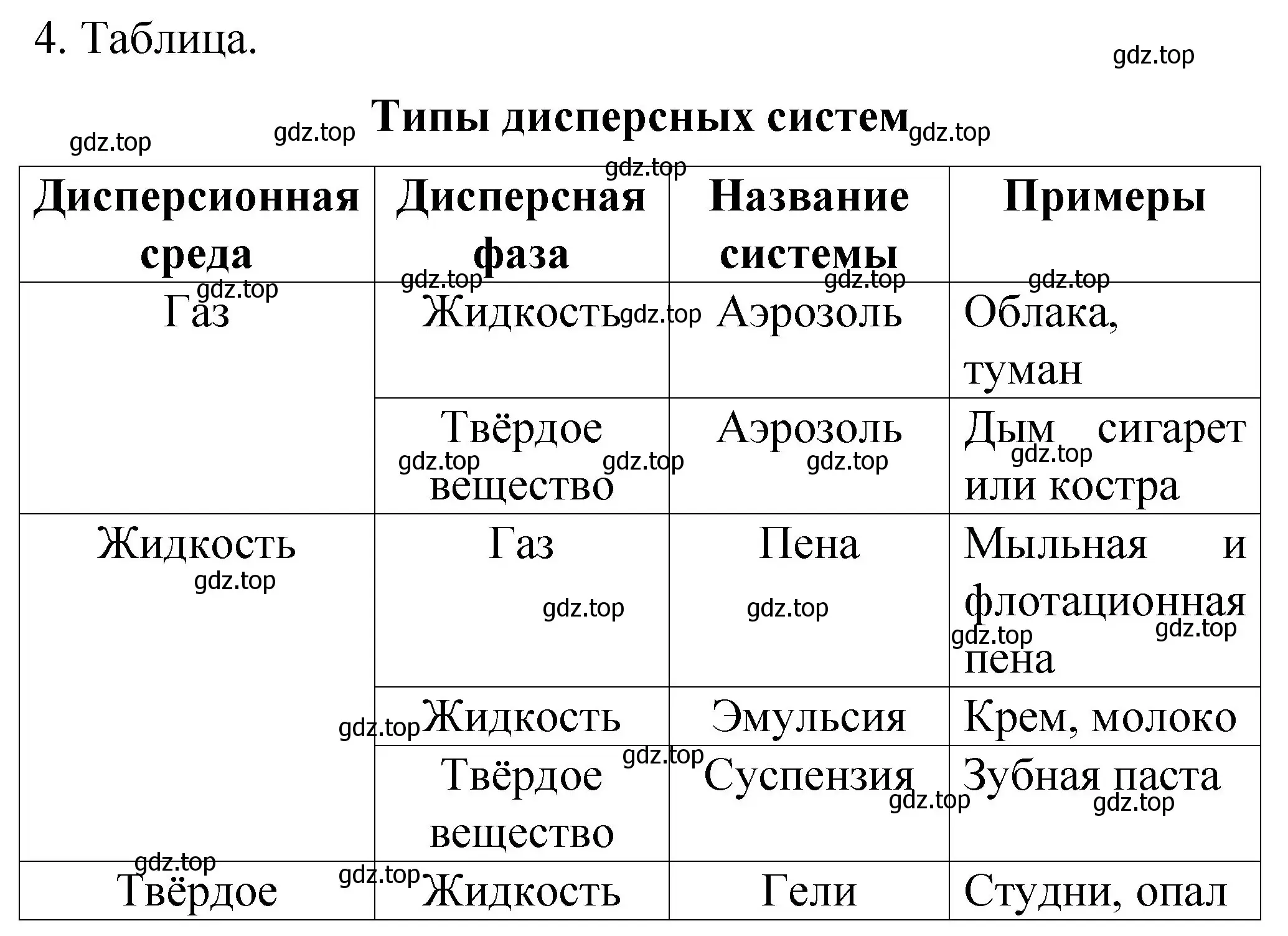 Решение номер 4 (страница 32) гдз по химии 11 класс Габриелян, Сладков, рабочая тетрадь