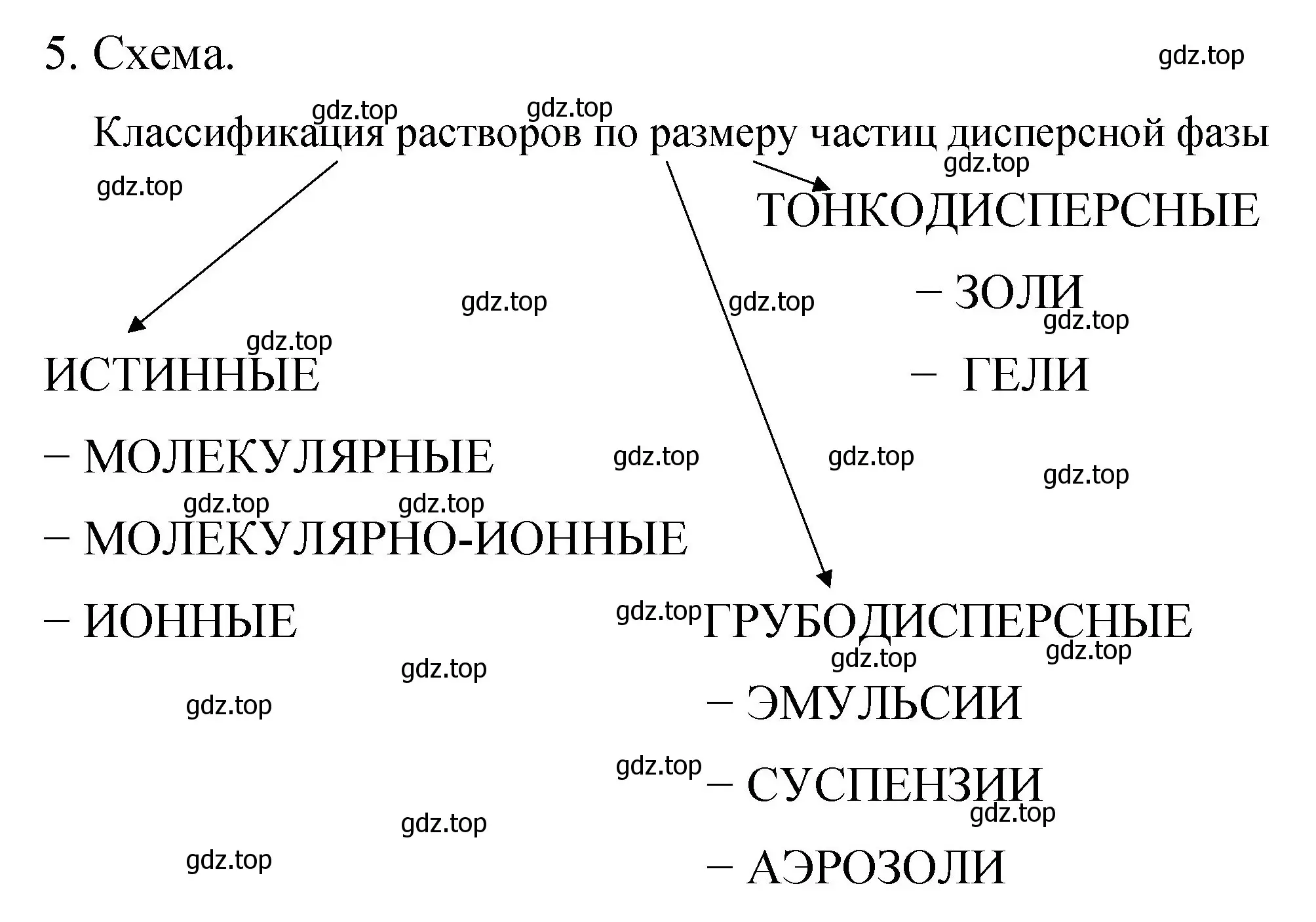 Решение номер 5 (страница 33) гдз по химии 11 класс Габриелян, Сладков, рабочая тетрадь