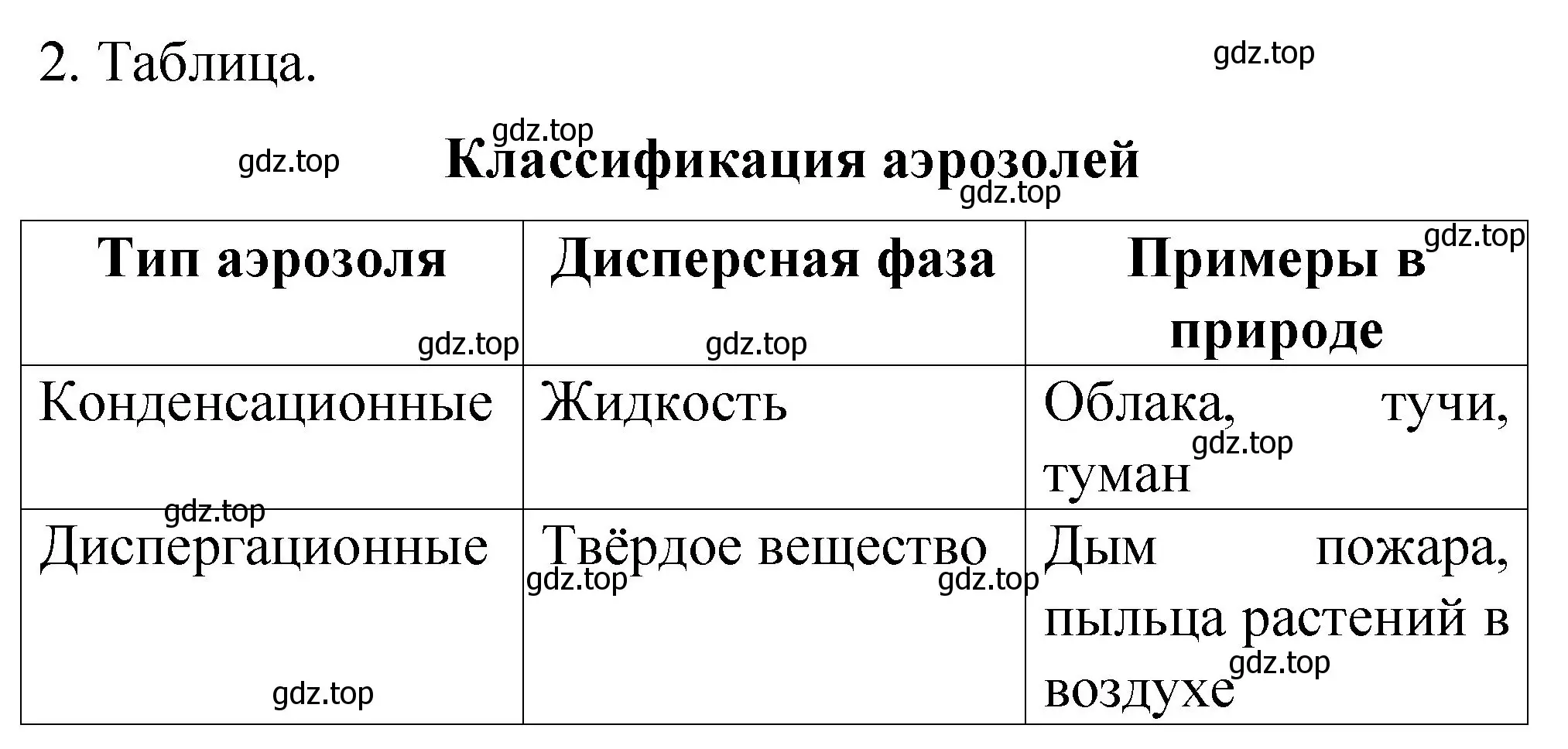 Решение номер 2 (страница 34) гдз по химии 11 класс Габриелян, Сладков, рабочая тетрадь