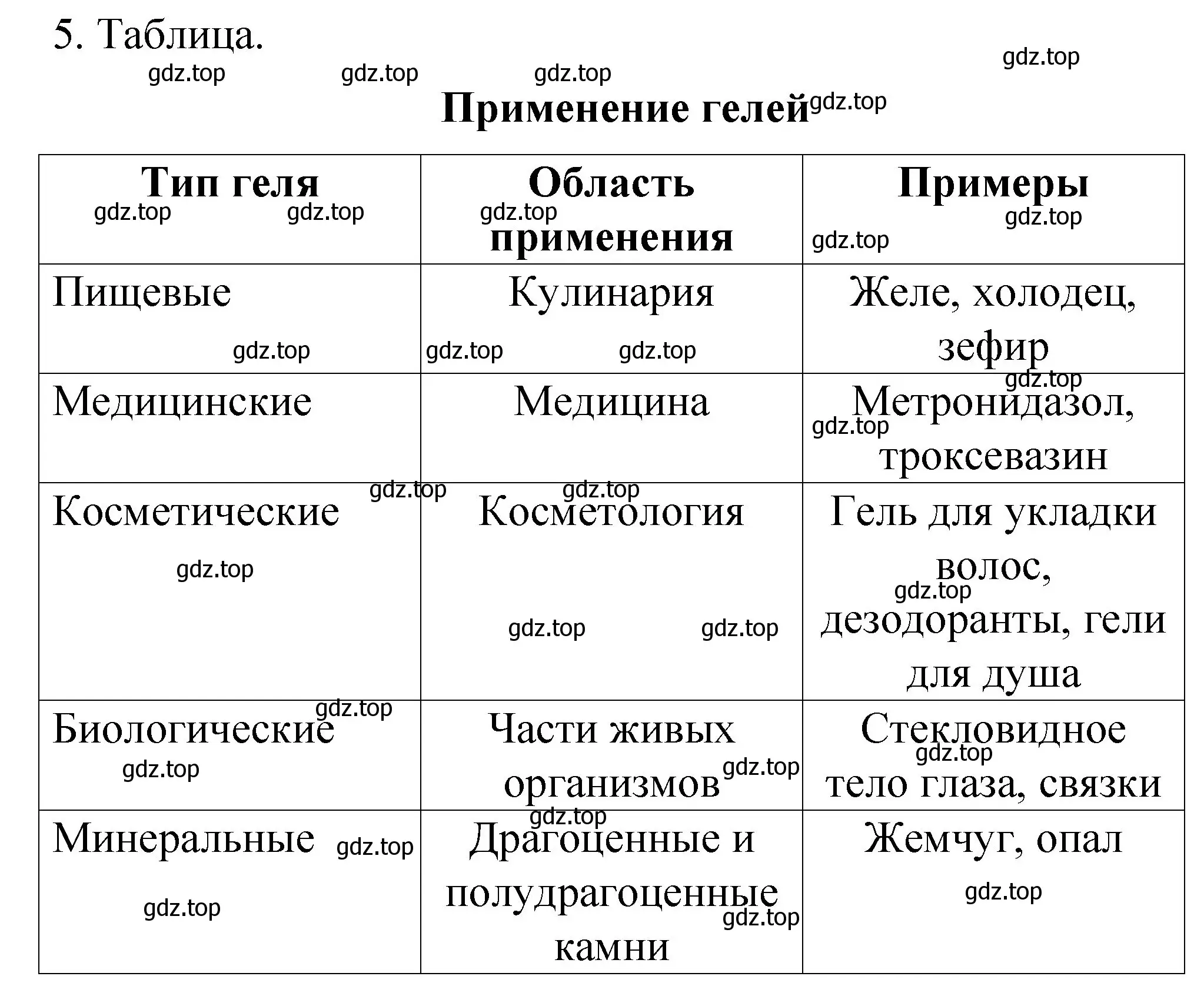 Решение номер 5 (страница 34) гдз по химии 11 класс Габриелян, Сладков, рабочая тетрадь