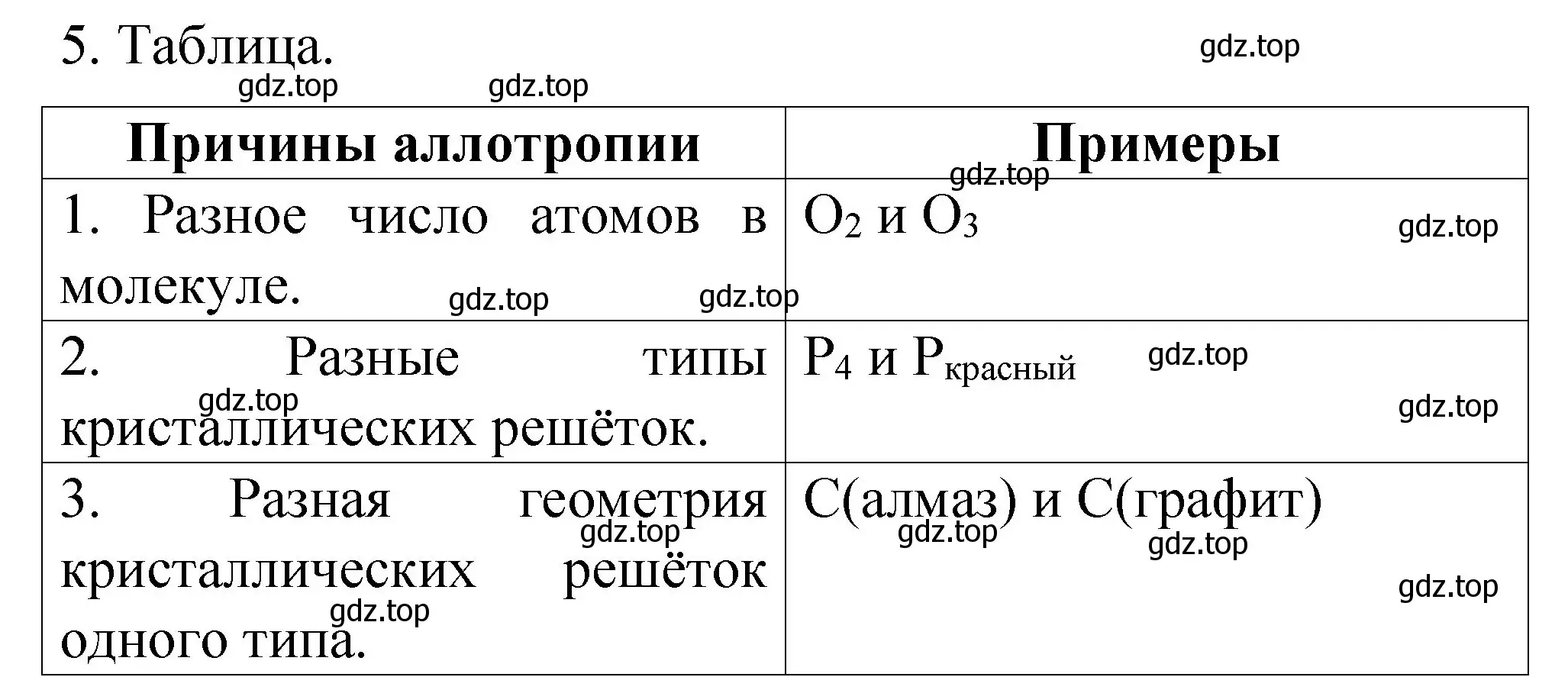 Решение номер 5 (страница 36) гдз по химии 11 класс Габриелян, Сладков, рабочая тетрадь