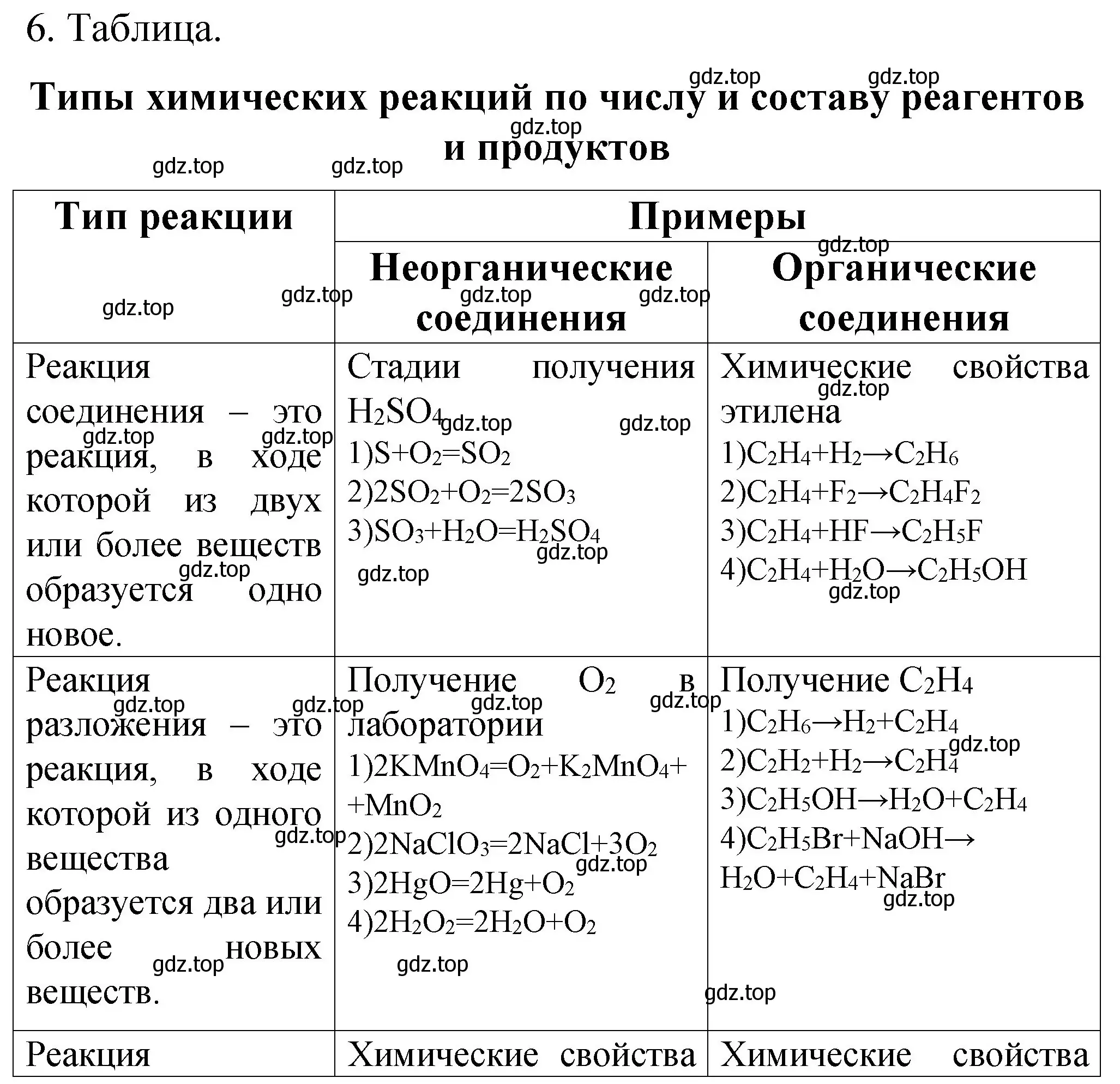 Решение номер 6 (страница 37) гдз по химии 11 класс Габриелян, Сладков, рабочая тетрадь