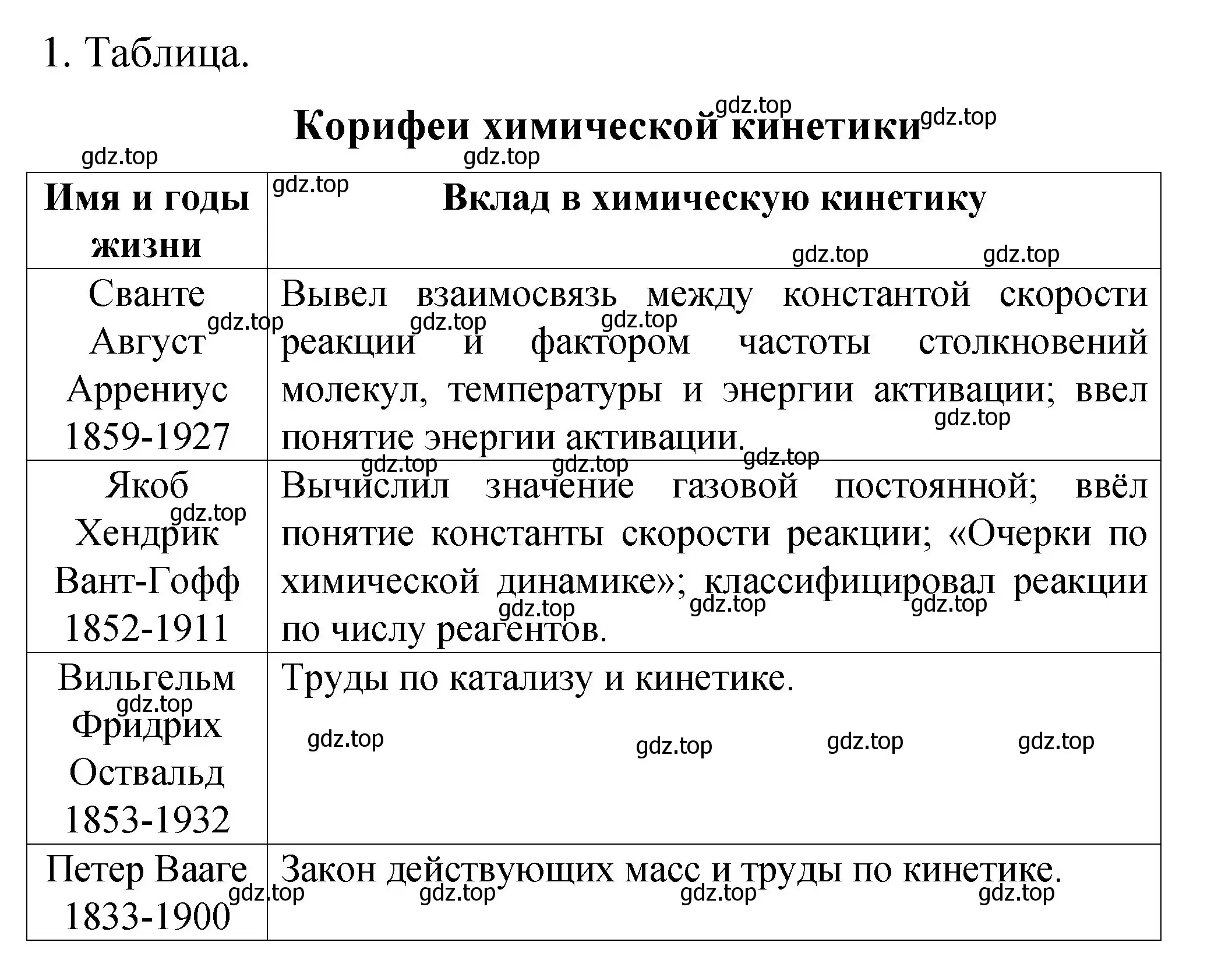 Решение номер 1 (страница 44) гдз по химии 11 класс Габриелян, Сладков, рабочая тетрадь