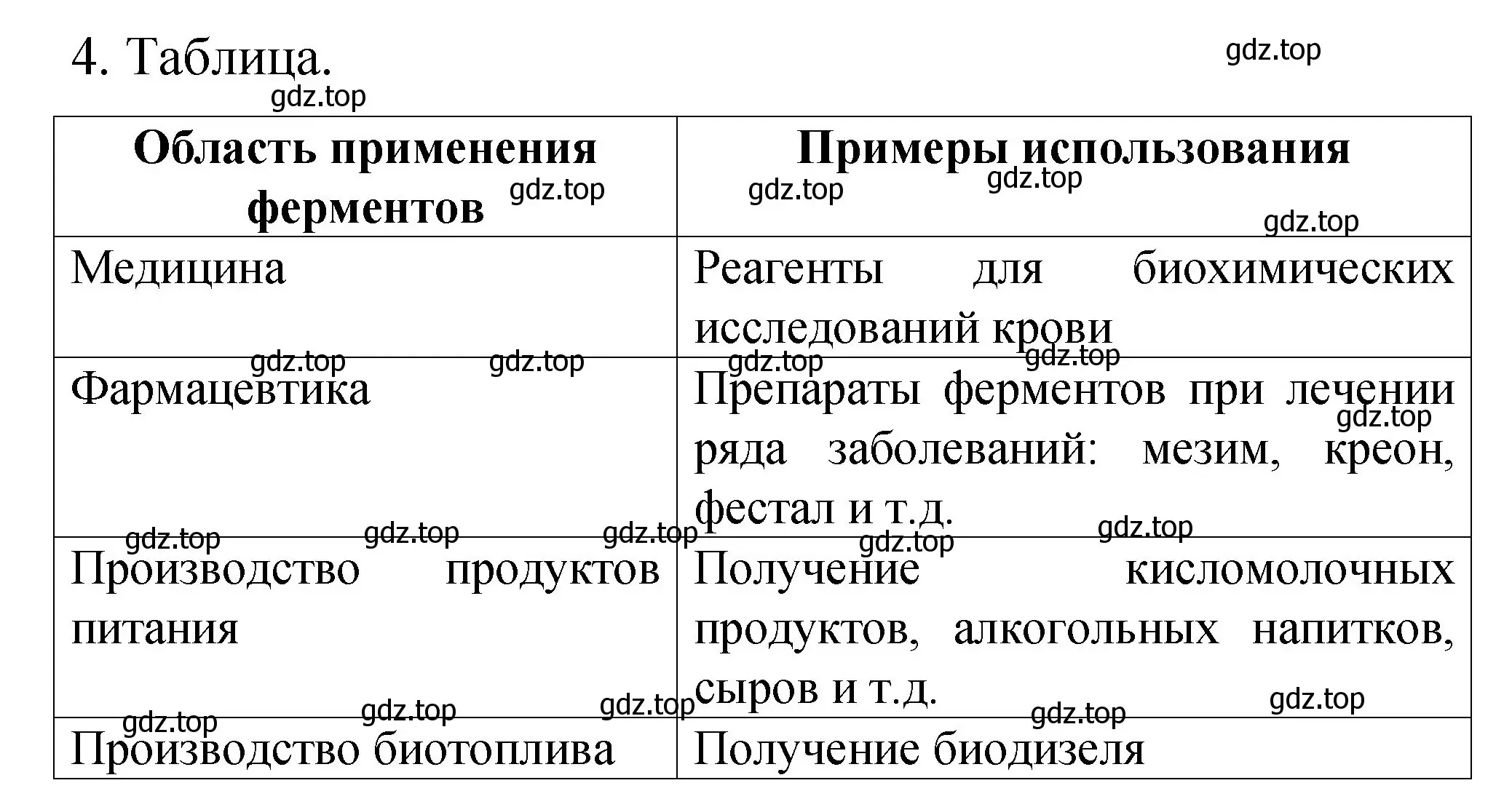 Решение номер 4 (страница 44) гдз по химии 11 класс Габриелян, Сладков, рабочая тетрадь