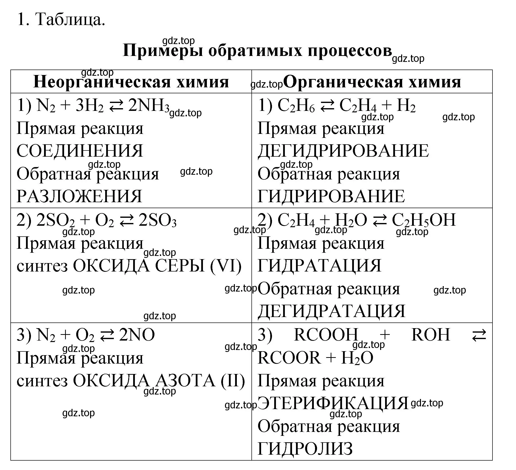 Решение номер 1 (страница 48) гдз по химии 11 класс Габриелян, Сладков, рабочая тетрадь