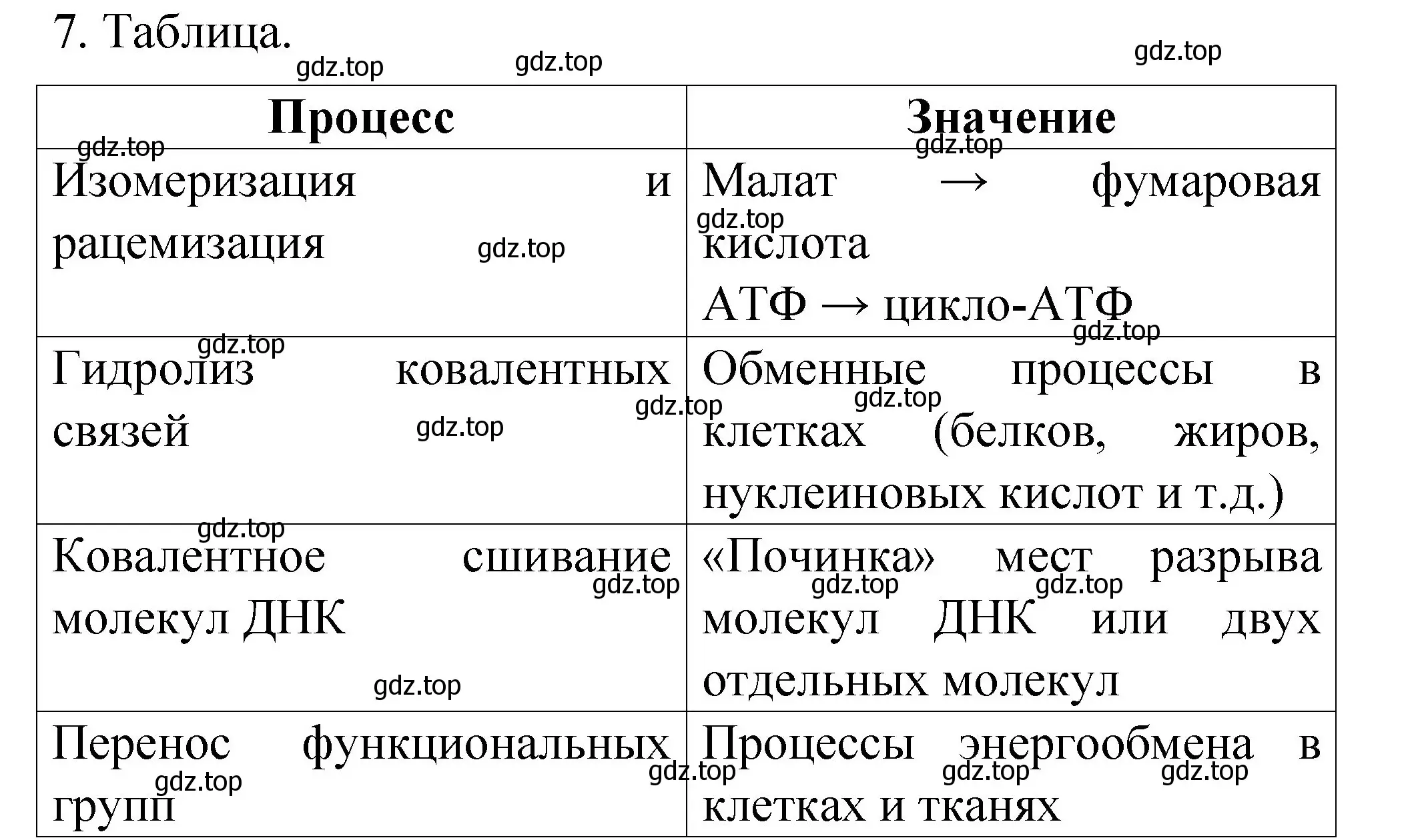 Решение номер 7 (страница 50) гдз по химии 11 класс Габриелян, Сладков, рабочая тетрадь