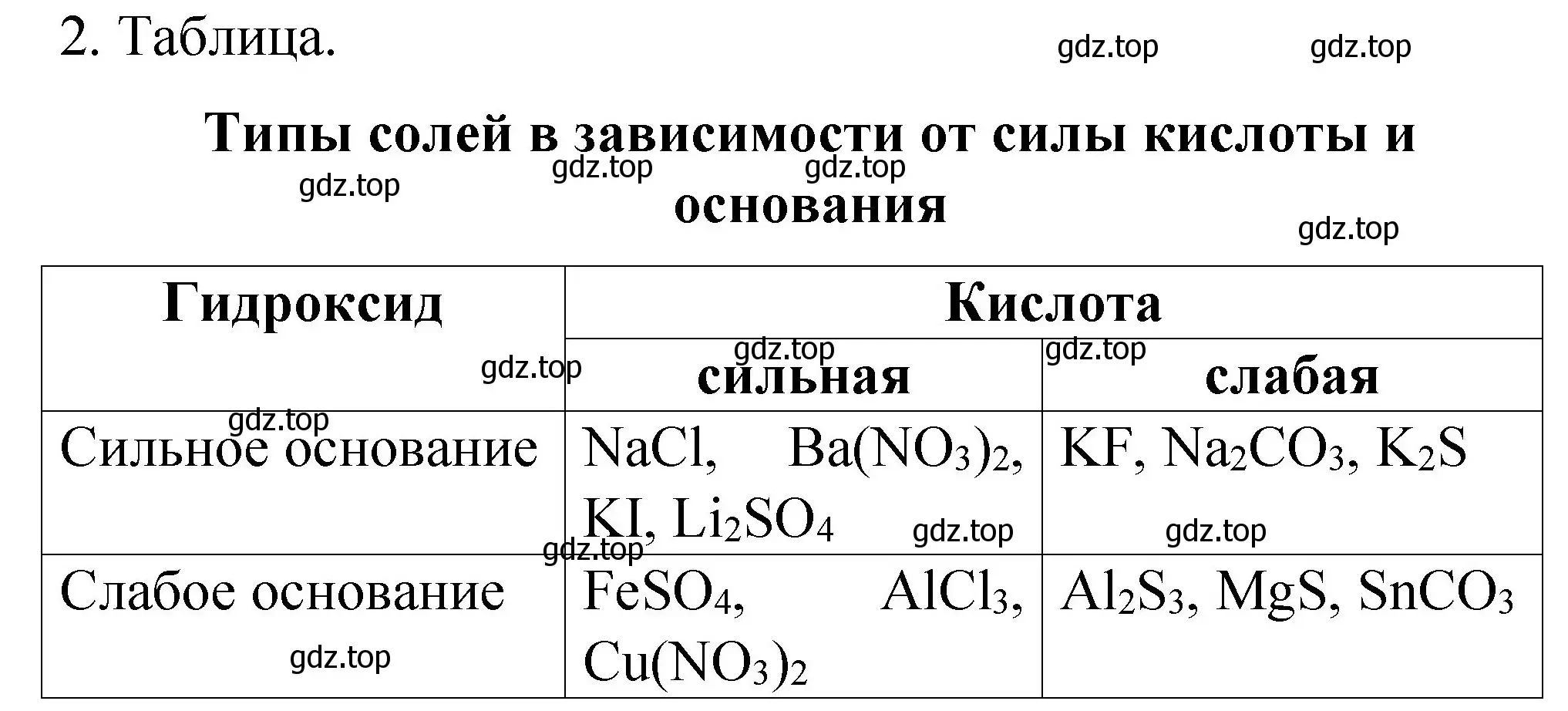 Решение номер 2 (страница 50) гдз по химии 11 класс Габриелян, Сладков, рабочая тетрадь