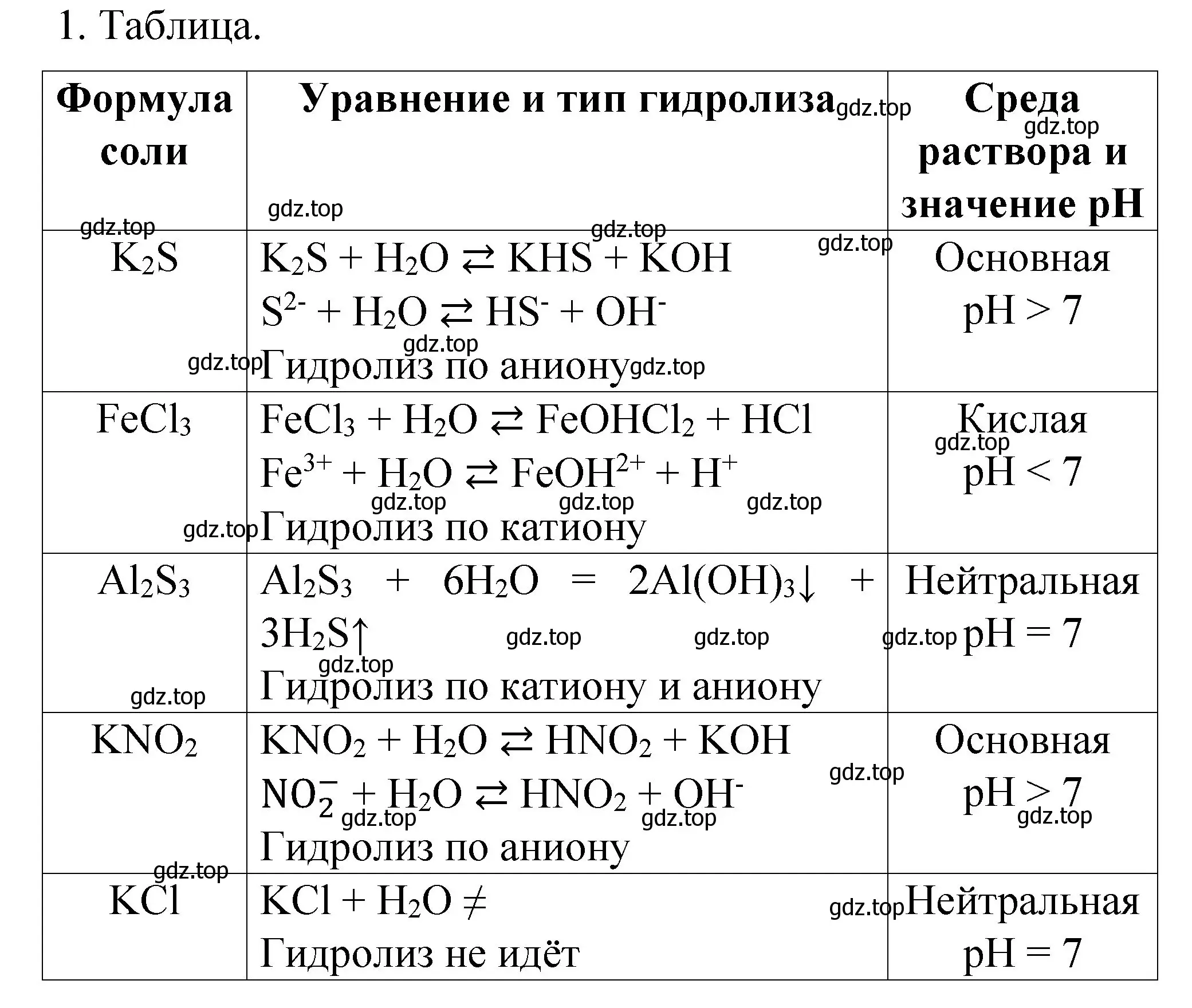 Решение номер 1 (страница 52) гдз по химии 11 класс Габриелян, Сладков, рабочая тетрадь