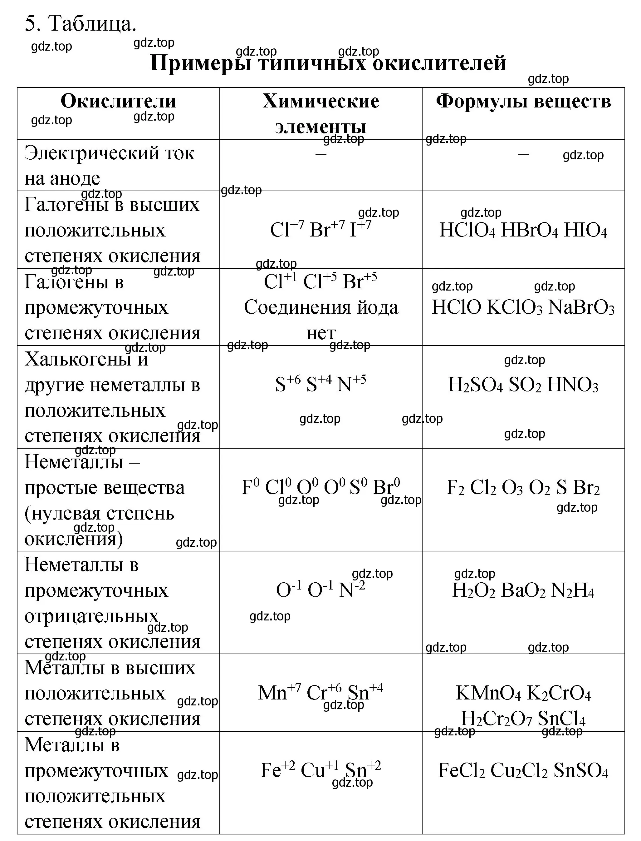 Решение номер 5 (страница 55) гдз по химии 11 класс Габриелян, Сладков, рабочая тетрадь