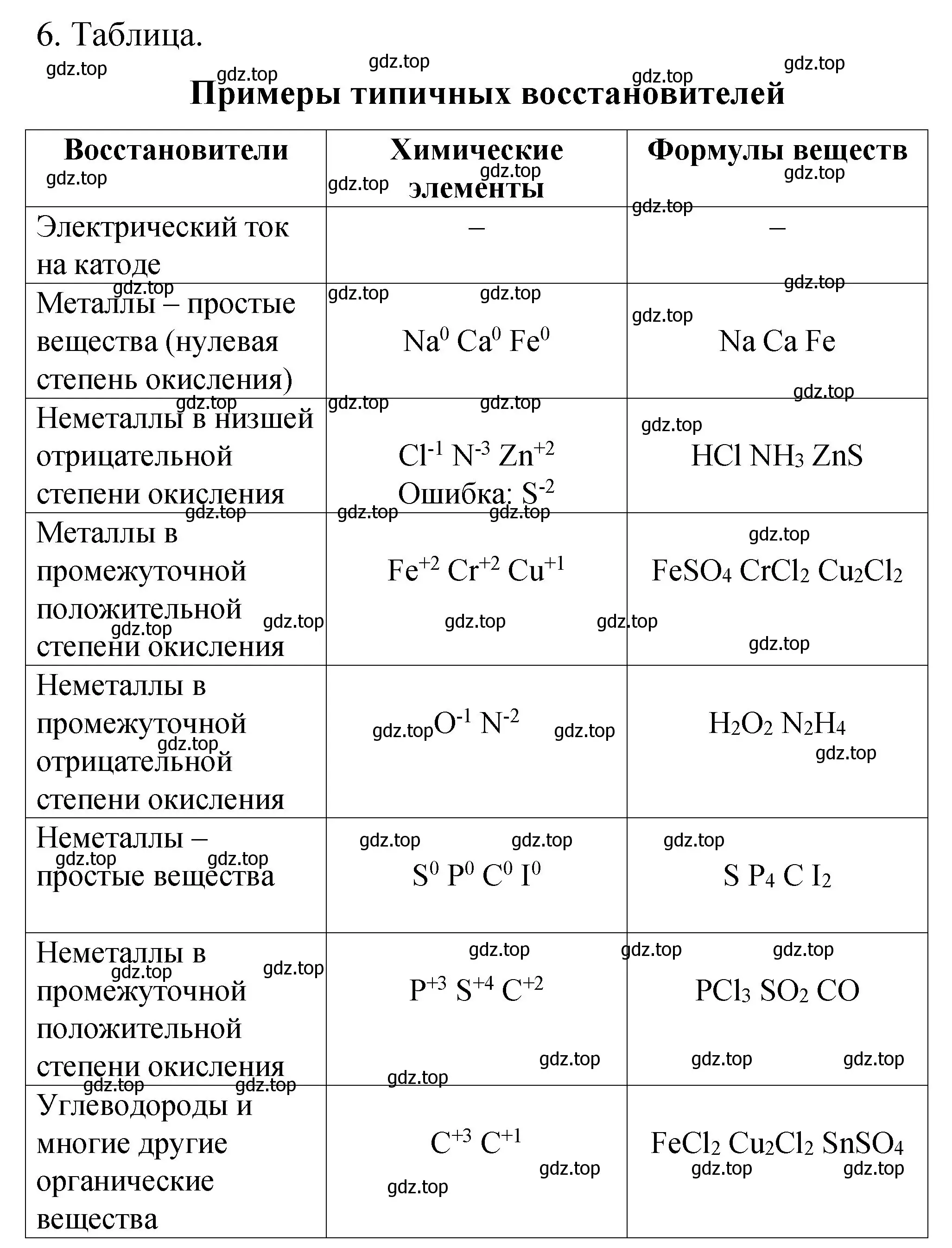 Решение номер 6 (страница 55) гдз по химии 11 класс Габриелян, Сладков, рабочая тетрадь