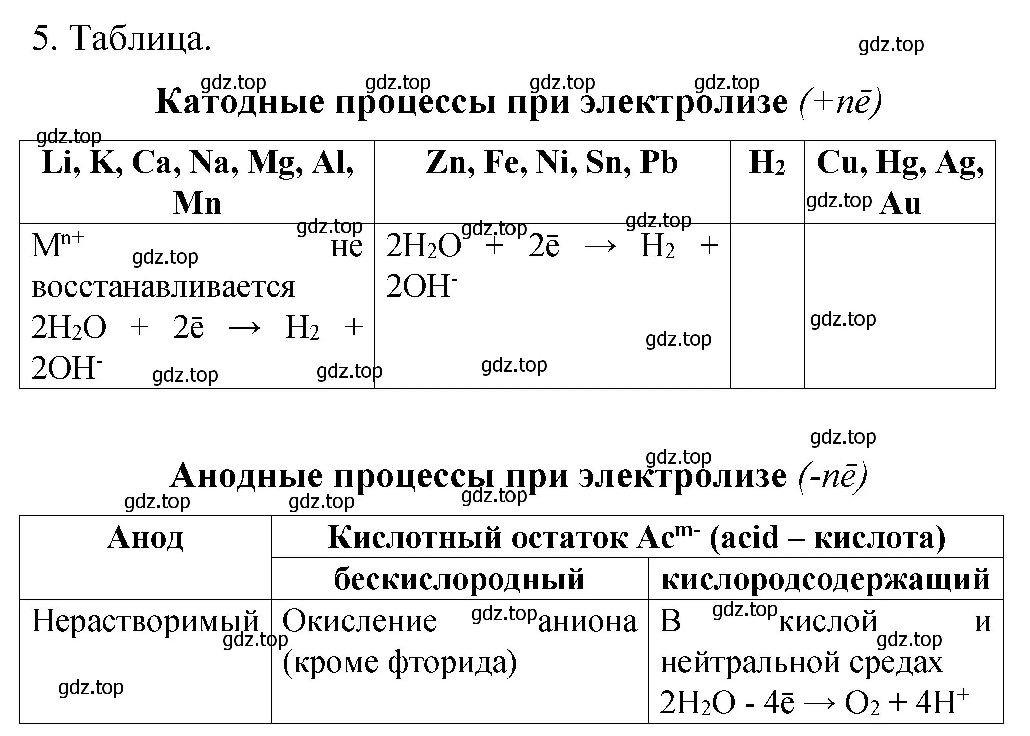 Решение номер 5 (страница 60) гдз по химии 11 класс Габриелян, Сладков, рабочая тетрадь