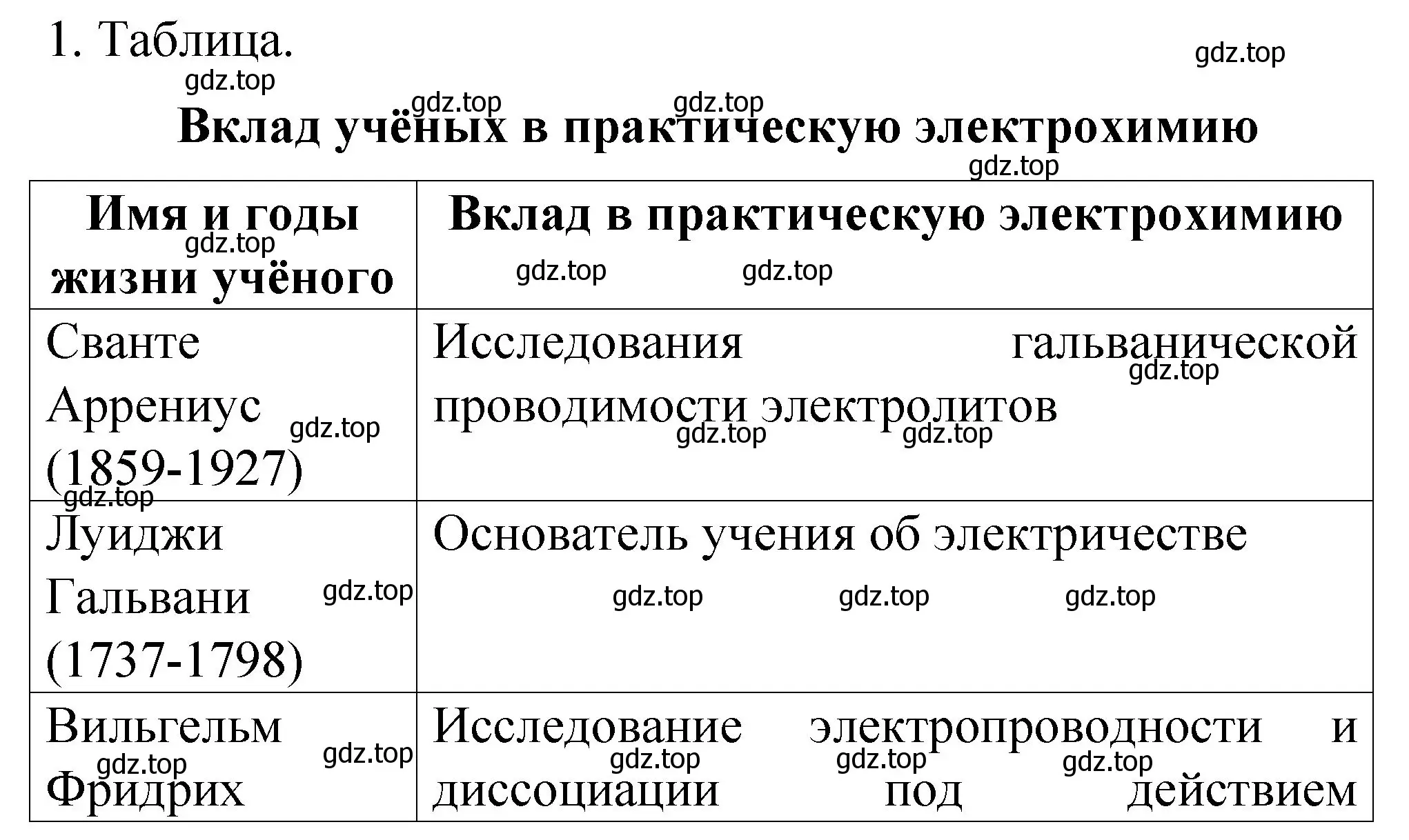 Решение номер 1 (страница 61) гдз по химии 11 класс Габриелян, Сладков, рабочая тетрадь