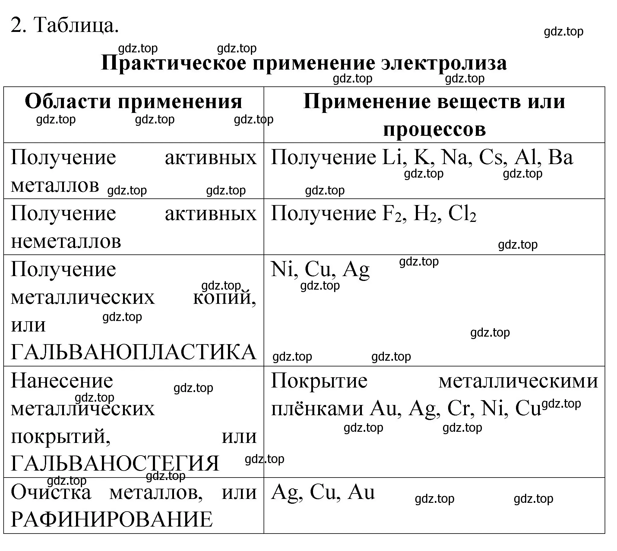 Решение номер 2 (страница 61) гдз по химии 11 класс Габриелян, Сладков, рабочая тетрадь