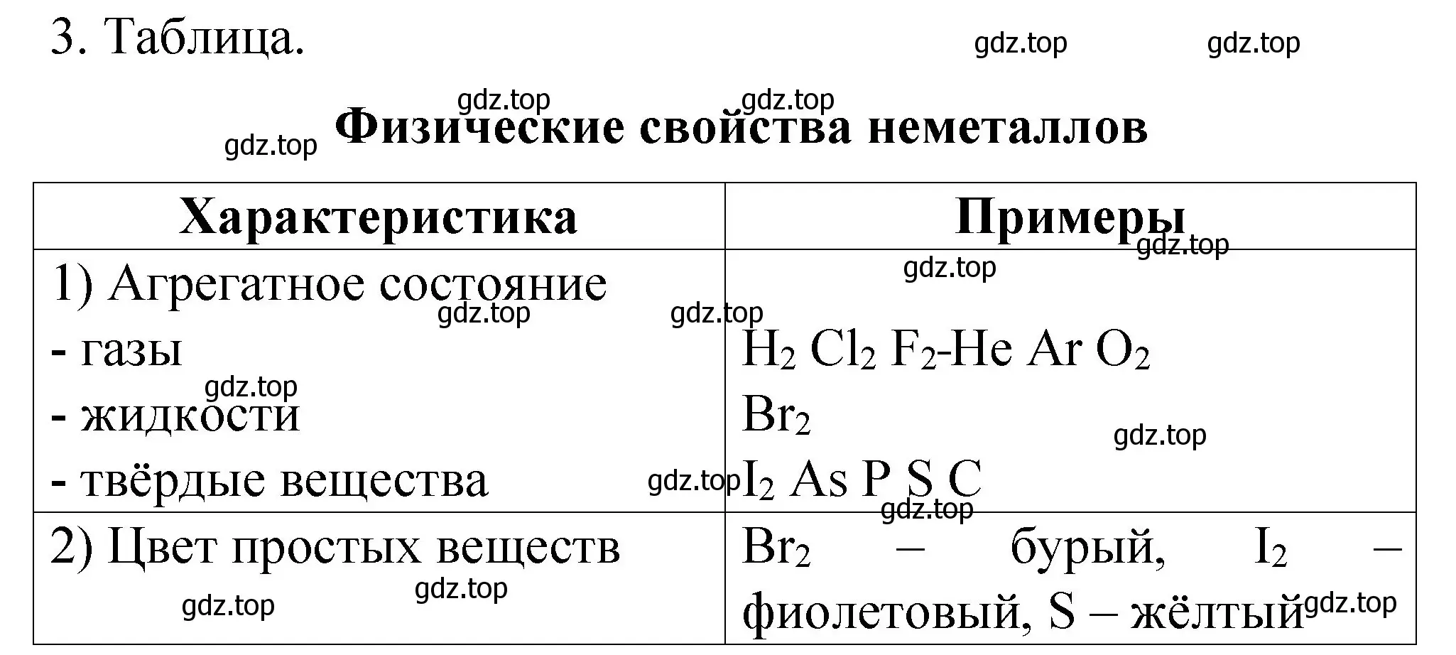 Решение номер 3 (страница 68) гдз по химии 11 класс Габриелян, Сладков, рабочая тетрадь