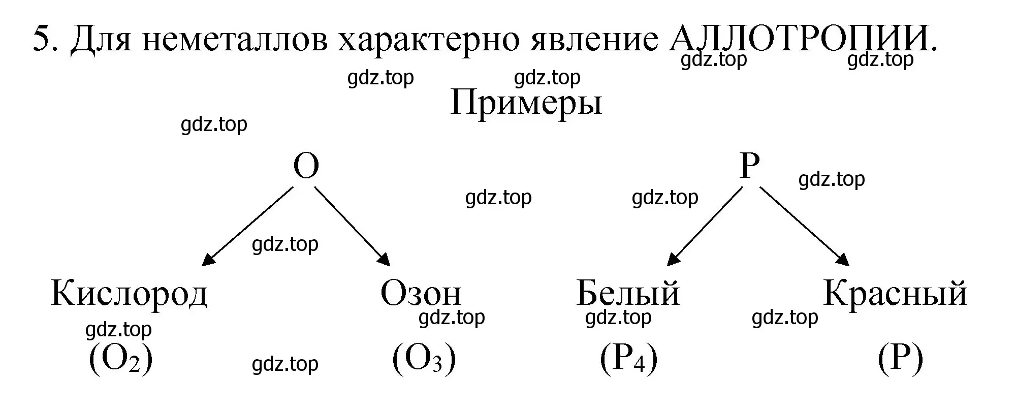 Решение номер 5 (страница 68) гдз по химии 11 класс Габриелян, Сладков, рабочая тетрадь