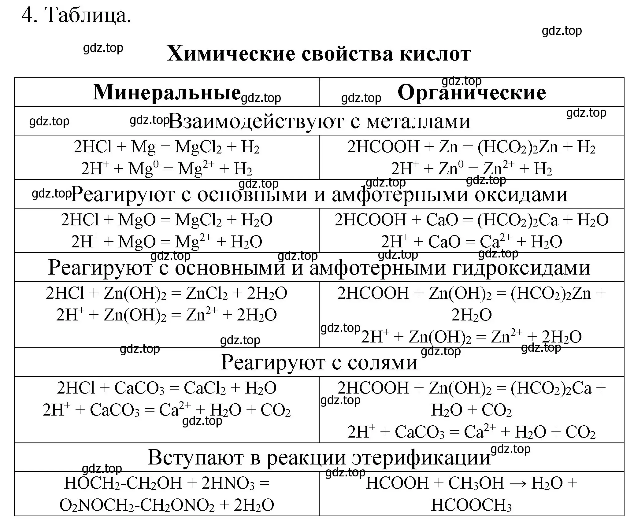 Решение номер 4 (страница 72) гдз по химии 11 класс Габриелян, Сладков, рабочая тетрадь