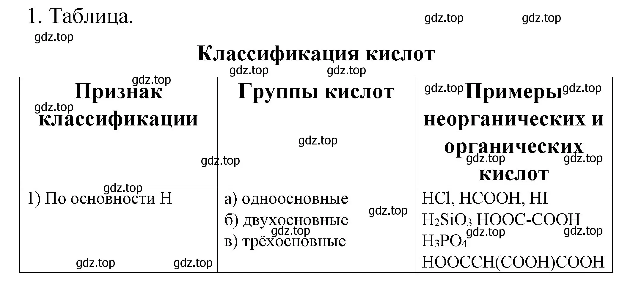 Решение номер 1 (страница 72) гдз по химии 11 класс Габриелян, Сладков, рабочая тетрадь