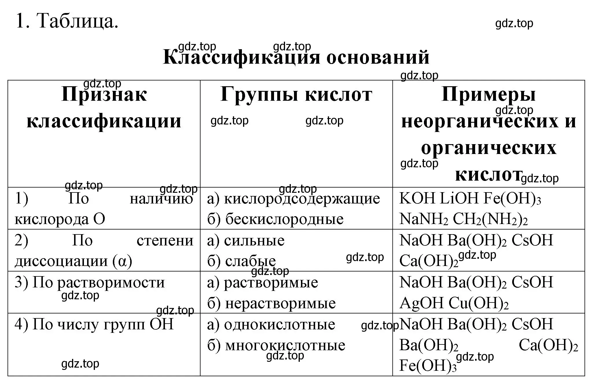 Решение номер 1 (страница 76) гдз по химии 11 класс Габриелян, Сладков, рабочая тетрадь