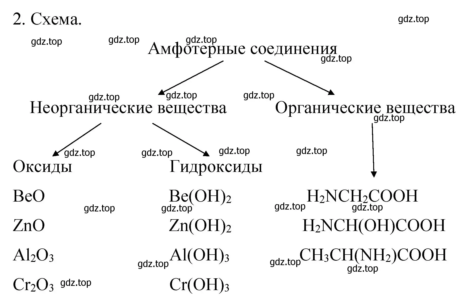 Решение номер 2 (страница 79) гдз по химии 11 класс Габриелян, Сладков, рабочая тетрадь