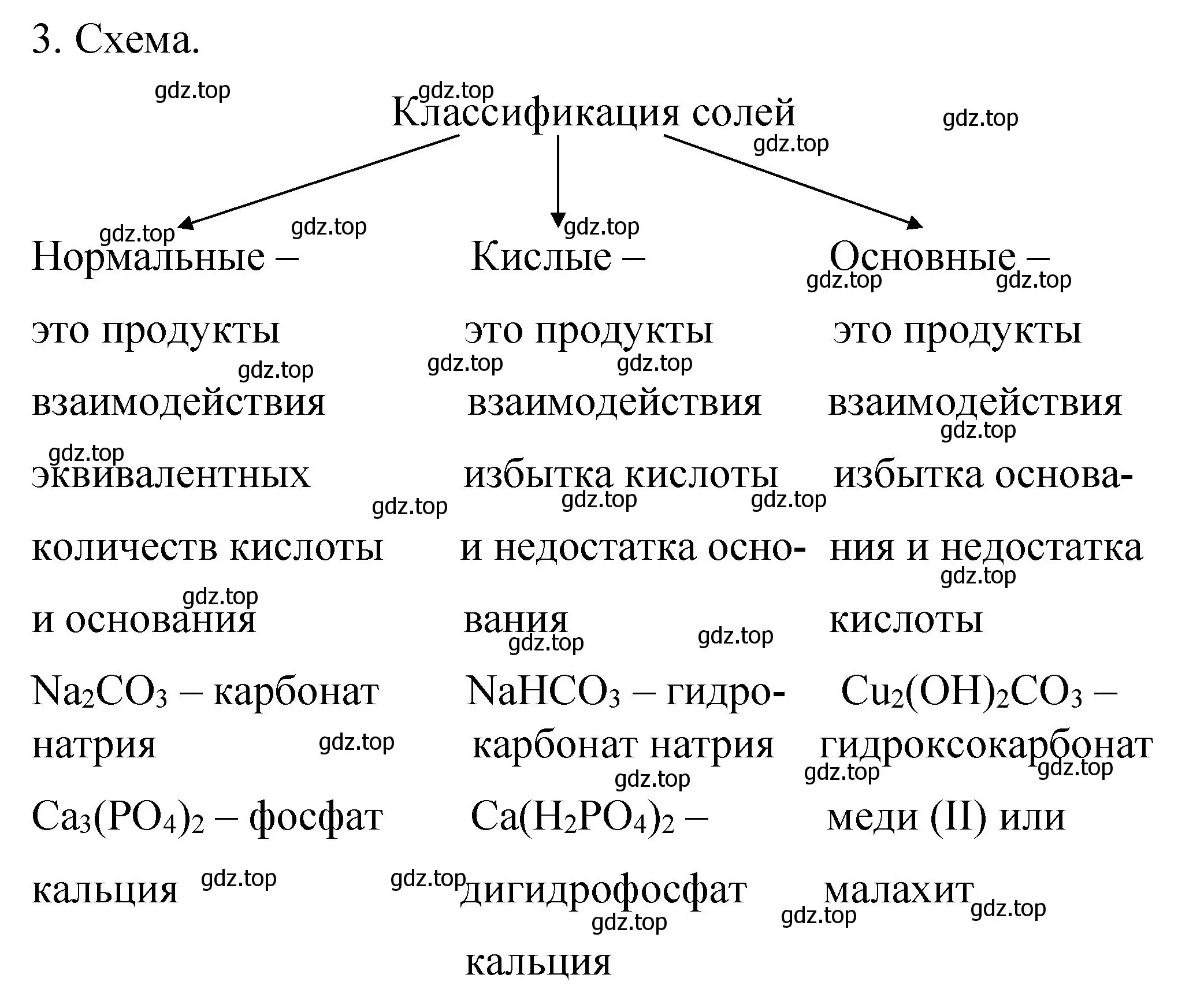 Решение номер 3 (страница 82) гдз по химии 11 класс Габриелян, Сладков, рабочая тетрадь