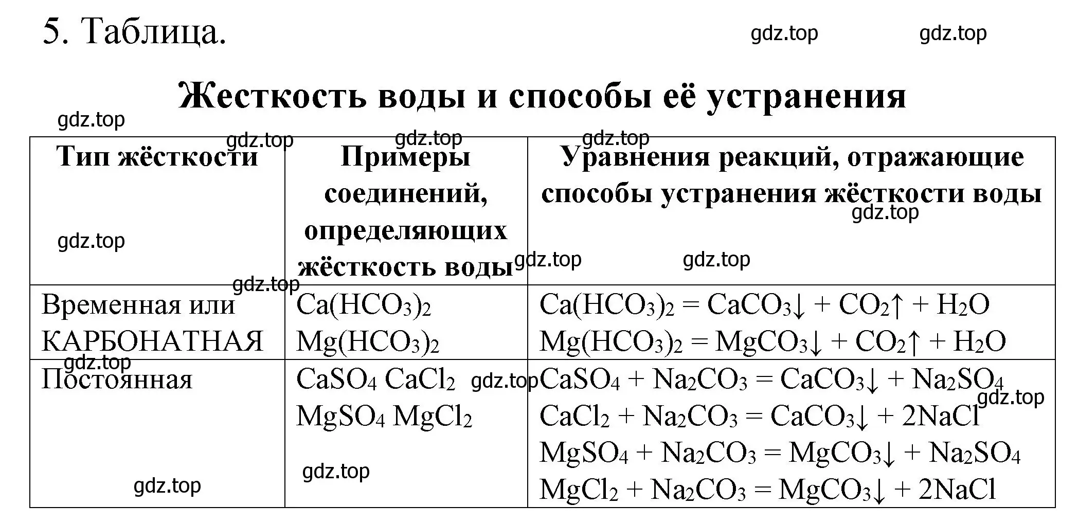 Решение номер 5 (страница 84) гдз по химии 11 класс Габриелян, Сладков, рабочая тетрадь