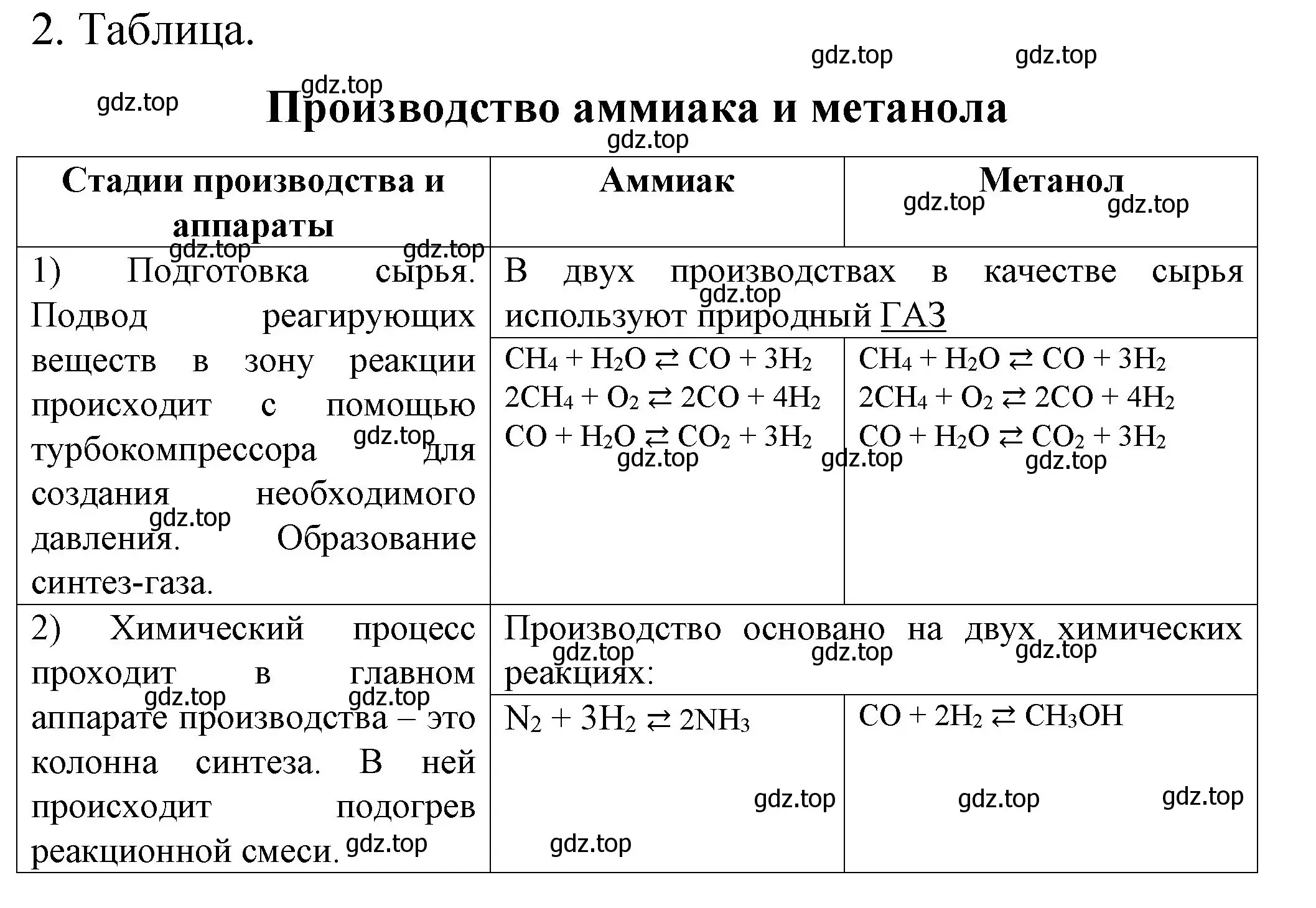 Решение номер 2 (страница 87) гдз по химии 11 класс Габриелян, Сладков, рабочая тетрадь