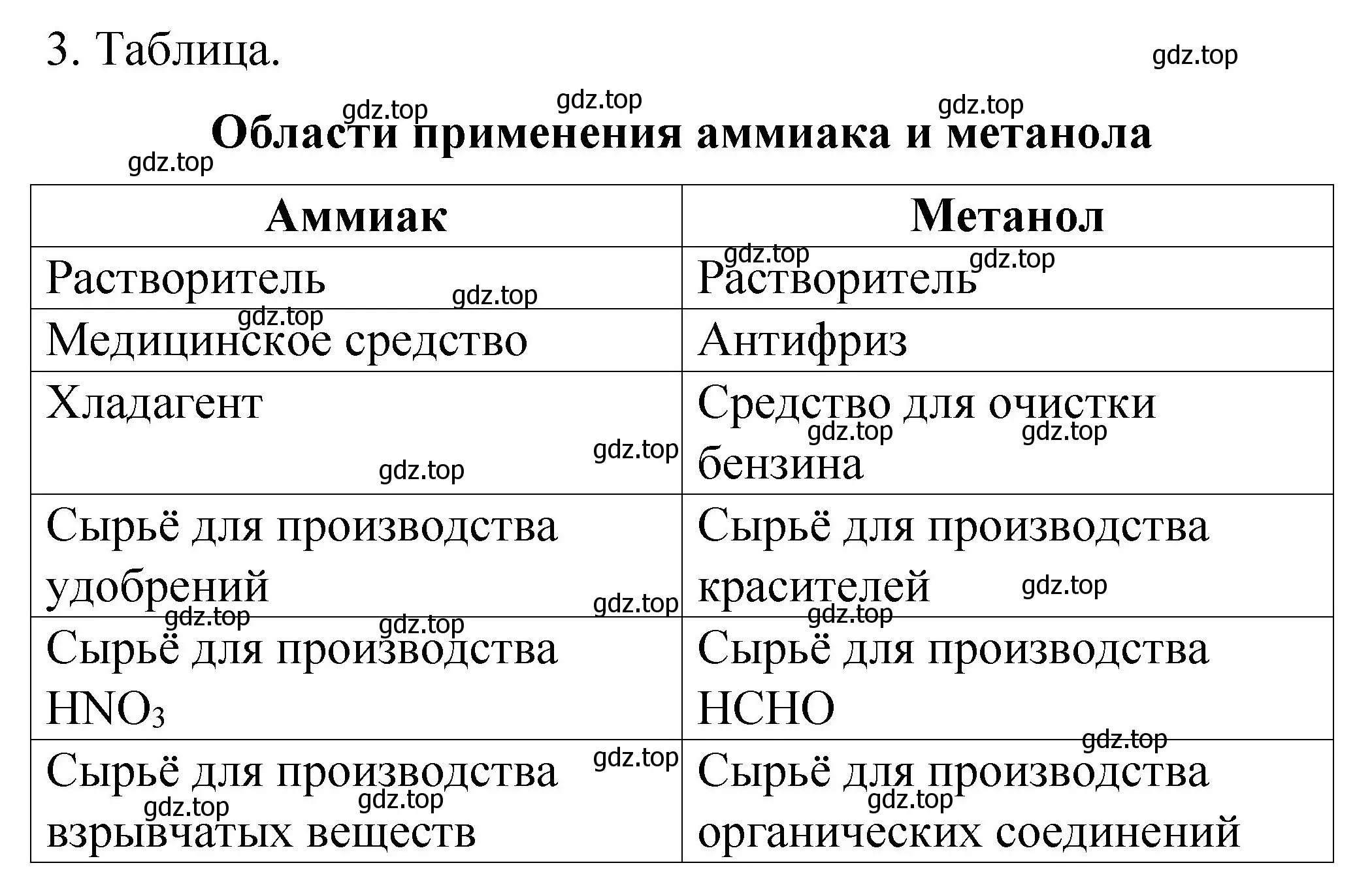 Решение номер 3 (страница 90) гдз по химии 11 класс Габриелян, Сладков, рабочая тетрадь