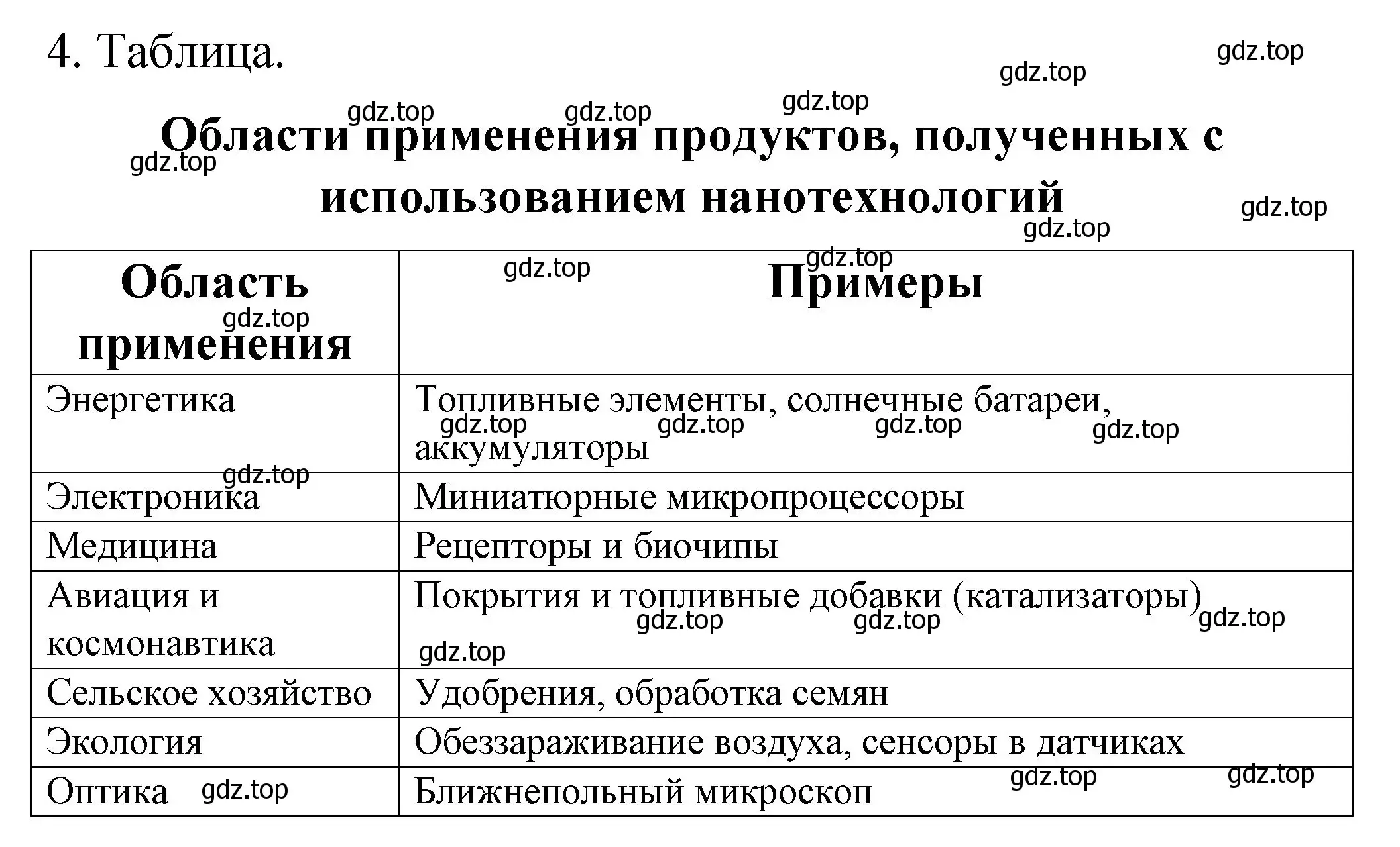 Решение номер 4 (страница 90) гдз по химии 11 класс Габриелян, Сладков, рабочая тетрадь