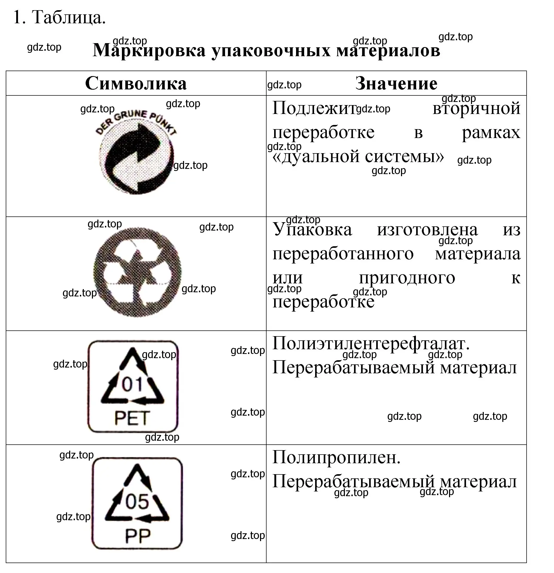 Решение номер 1 (страница 91) гдз по химии 11 класс Габриелян, Сладков, рабочая тетрадь