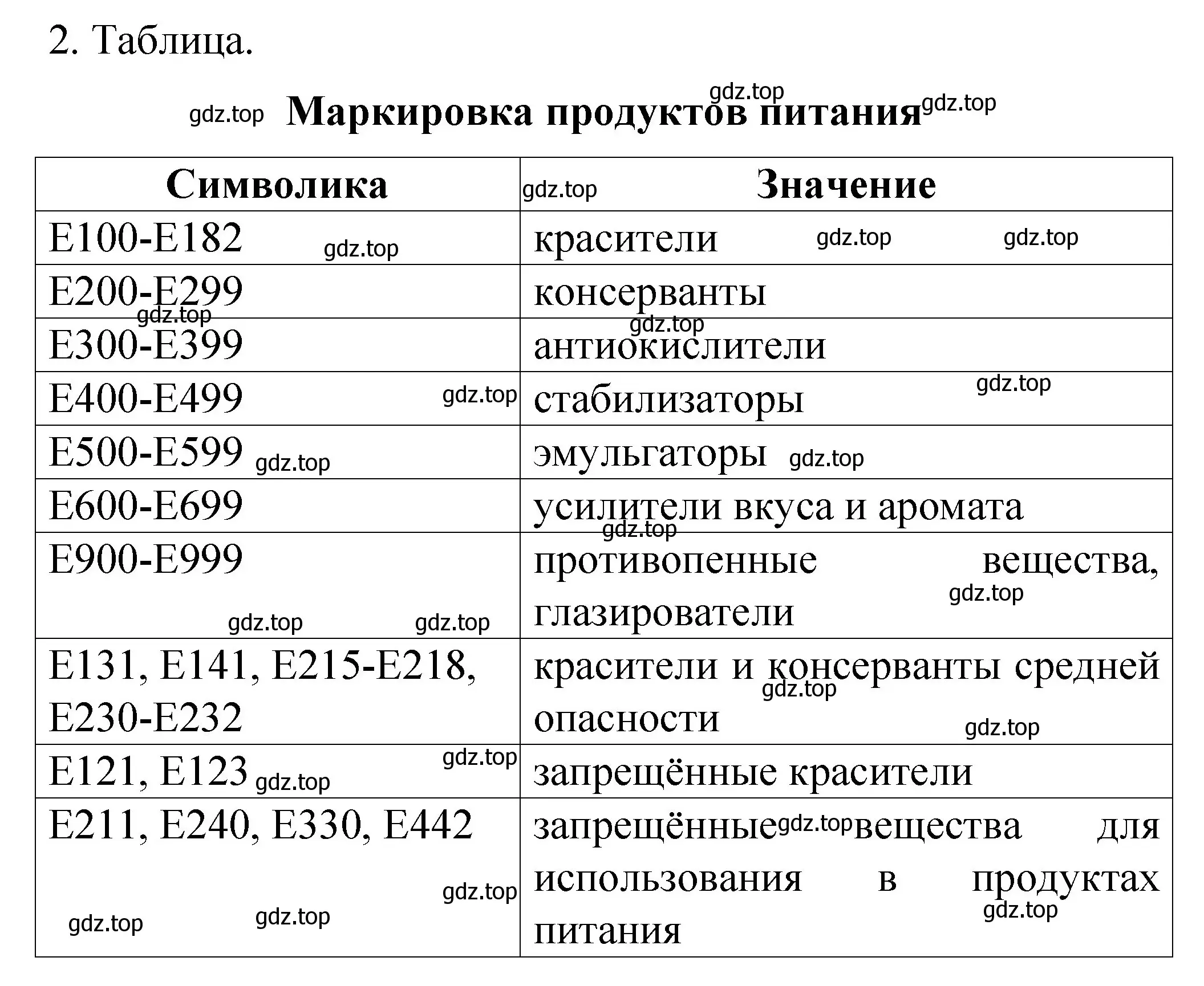 Решение номер 2 (страница 92) гдз по химии 11 класс Габриелян, Сладков, рабочая тетрадь