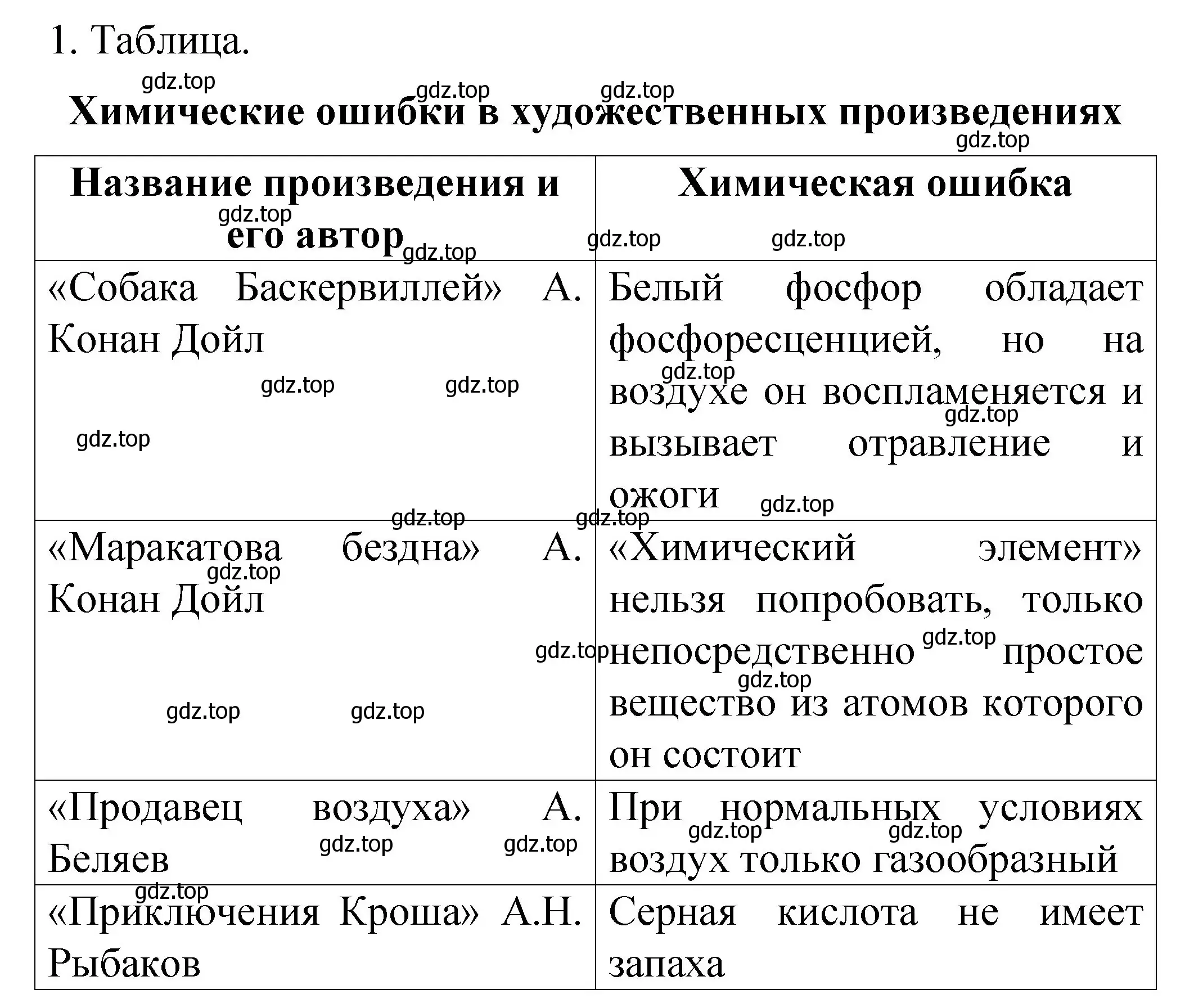 Решение номер 1 (страница 93) гдз по химии 11 класс Габриелян, Сладков, рабочая тетрадь