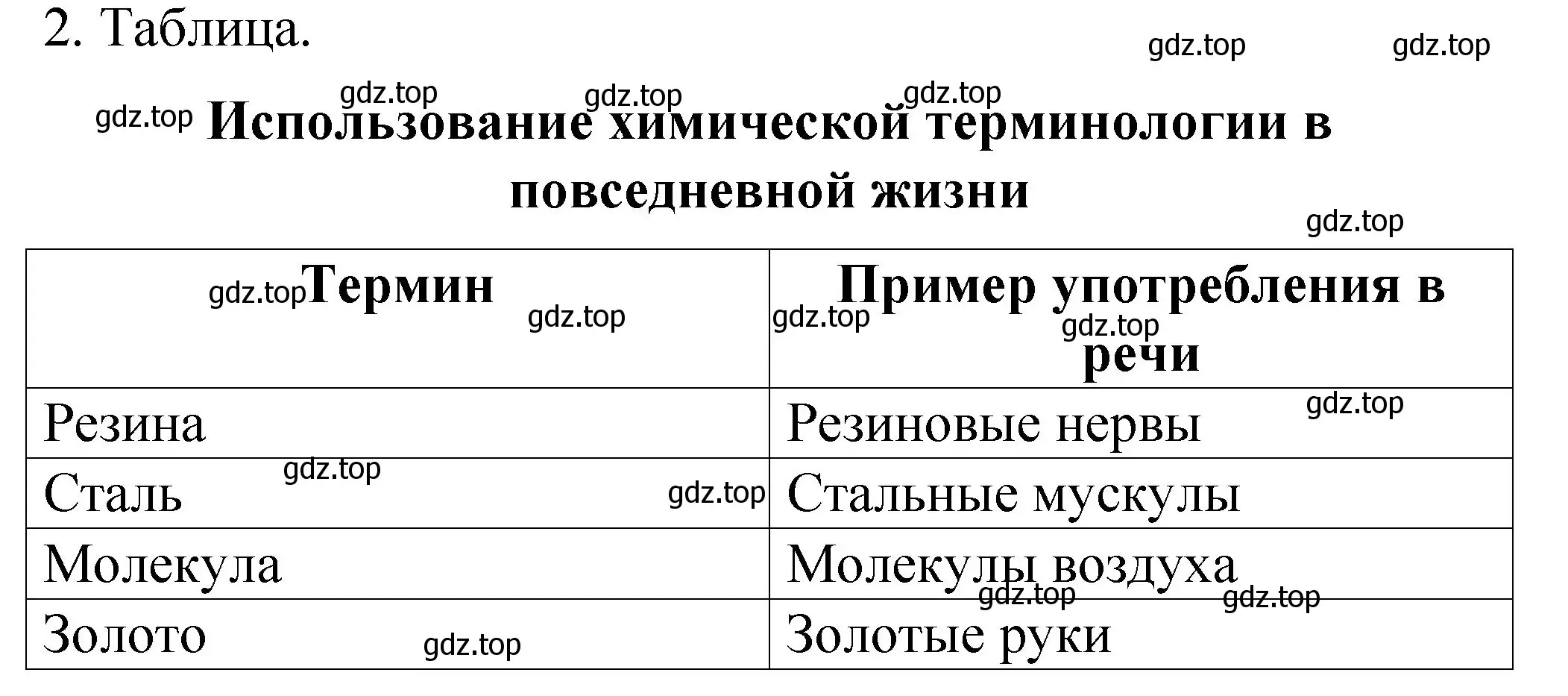 Решение номер 2 (страница 93) гдз по химии 11 класс Габриелян, Сладков, рабочая тетрадь