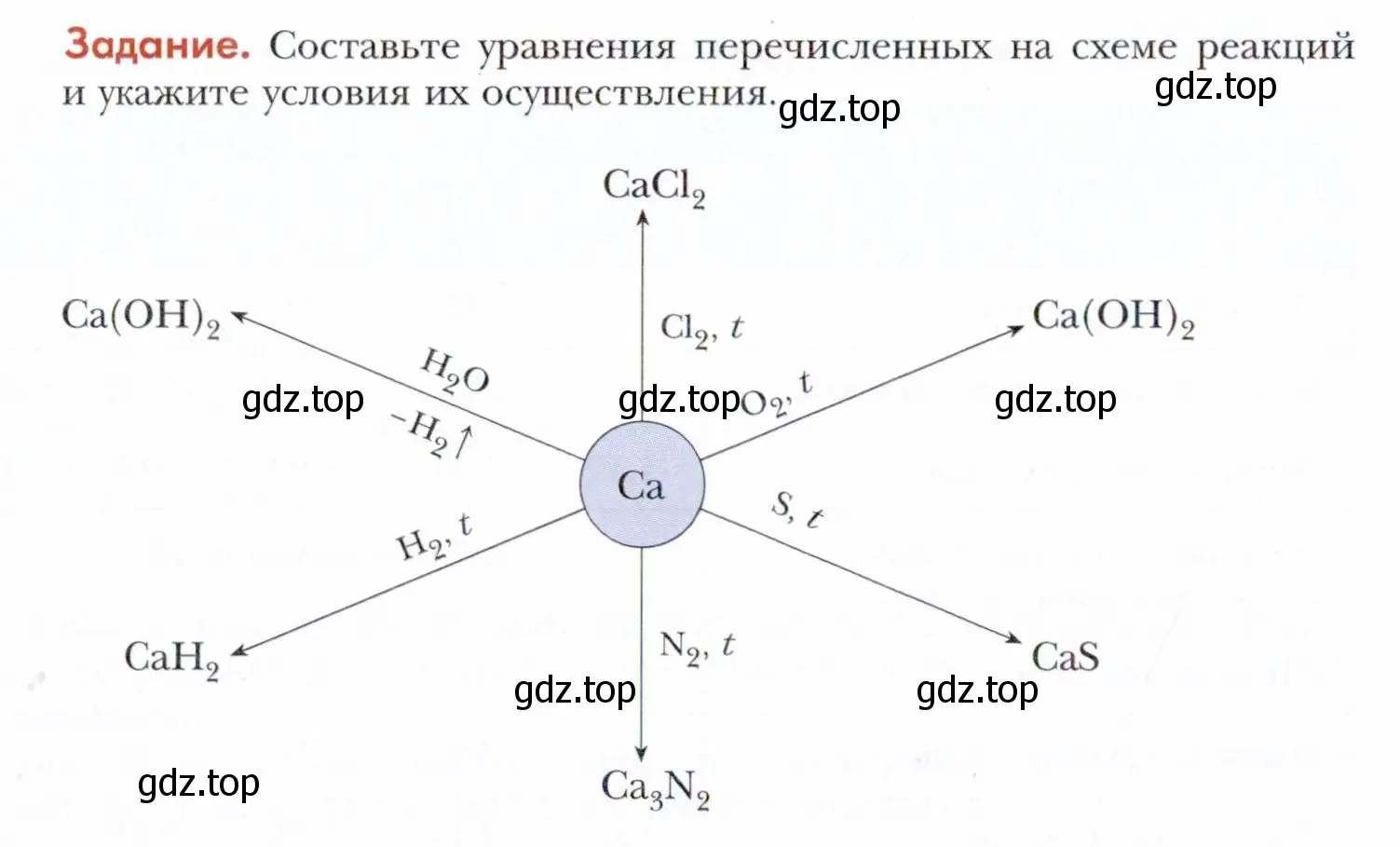 Условие  Задание (страница 140) гдз по химии 11 класс Кузнецова, Левкин, учебник