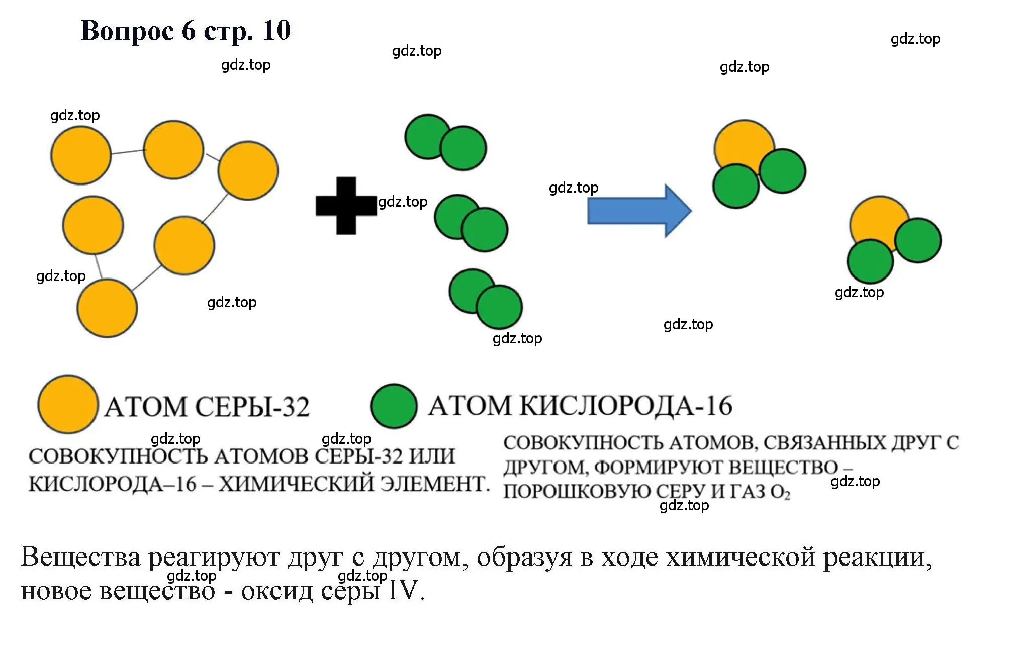 Решение номер 6 (страница 10) гдз по химии 11 класс Кузнецова, Левкин, учебник