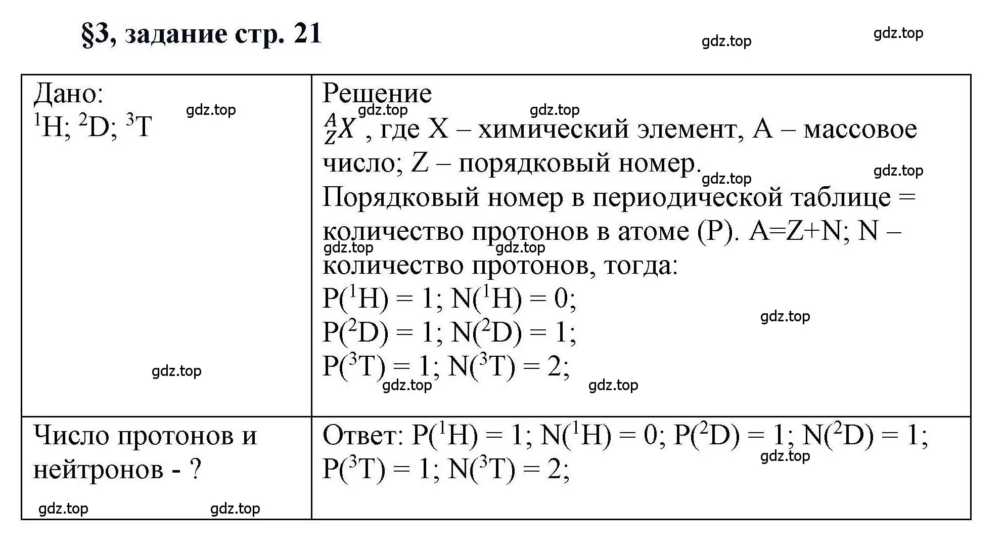 Решение  Задание (страница 21) гдз по химии 11 класс Кузнецова, Левкин, учебник